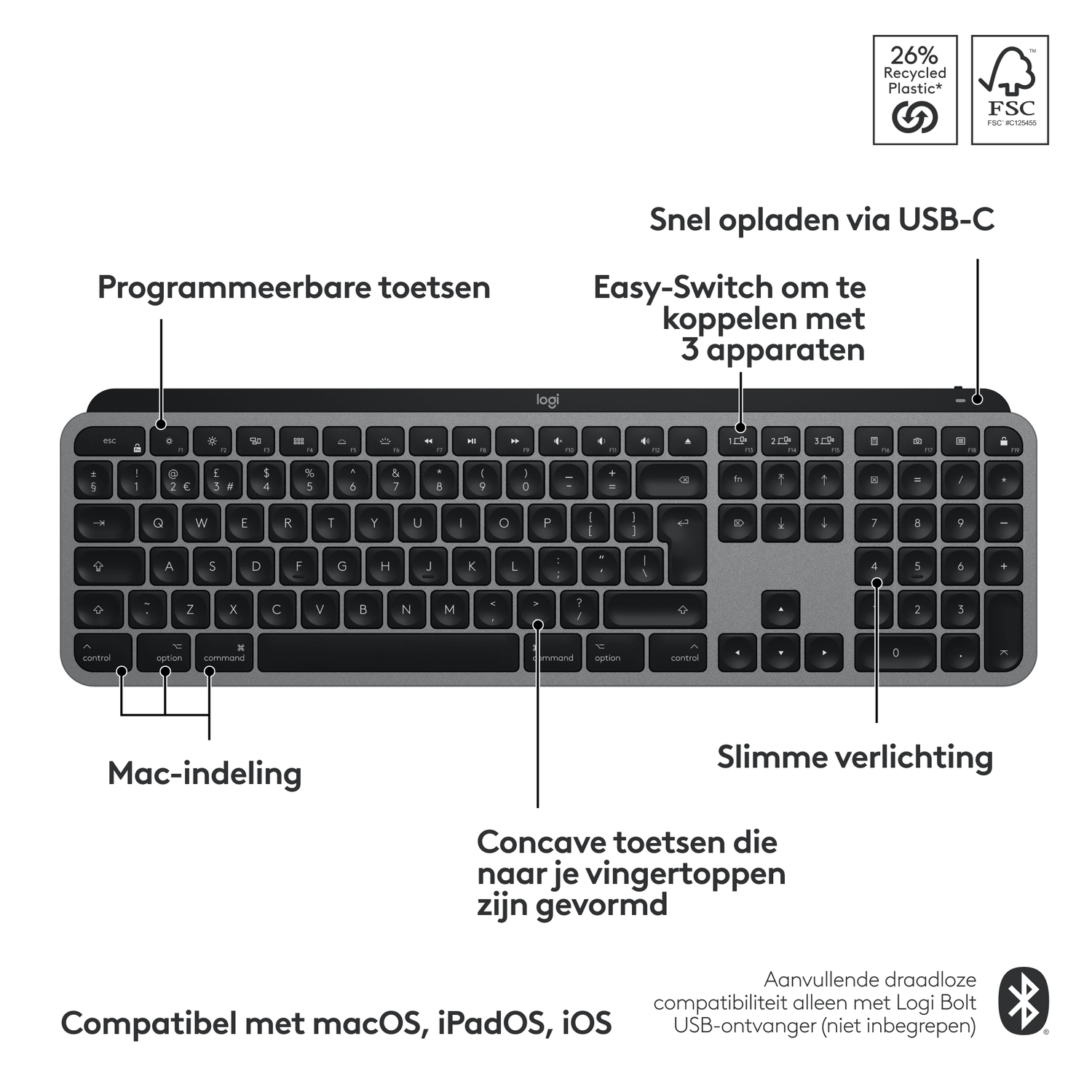 Grijs toetsenbord met witte toetsen en labels. Het heeft functietoetsen en USB-C.