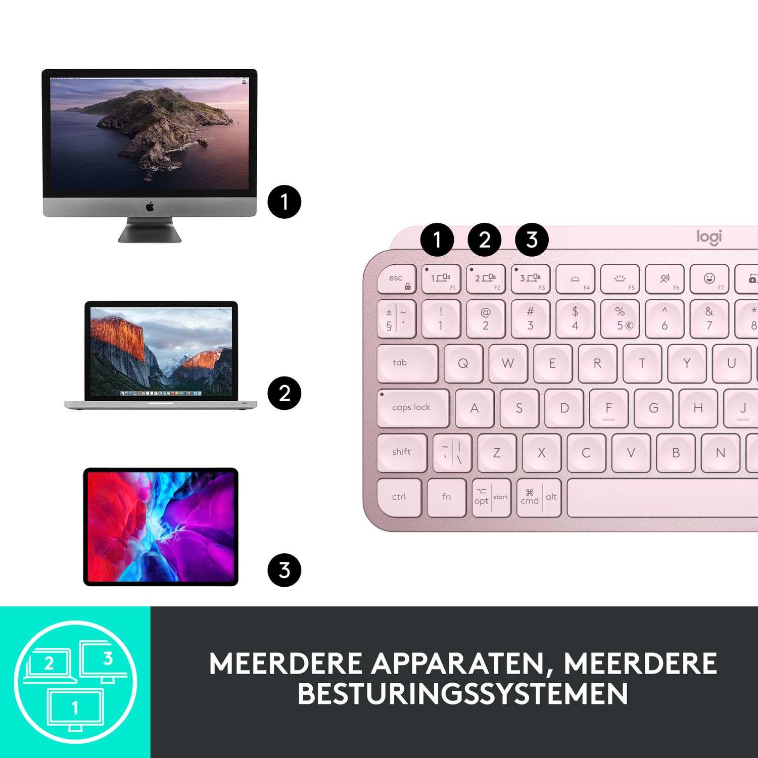 Diagram met een desktopcomputer, een laptop en een tablet met een roze toetsenbord.