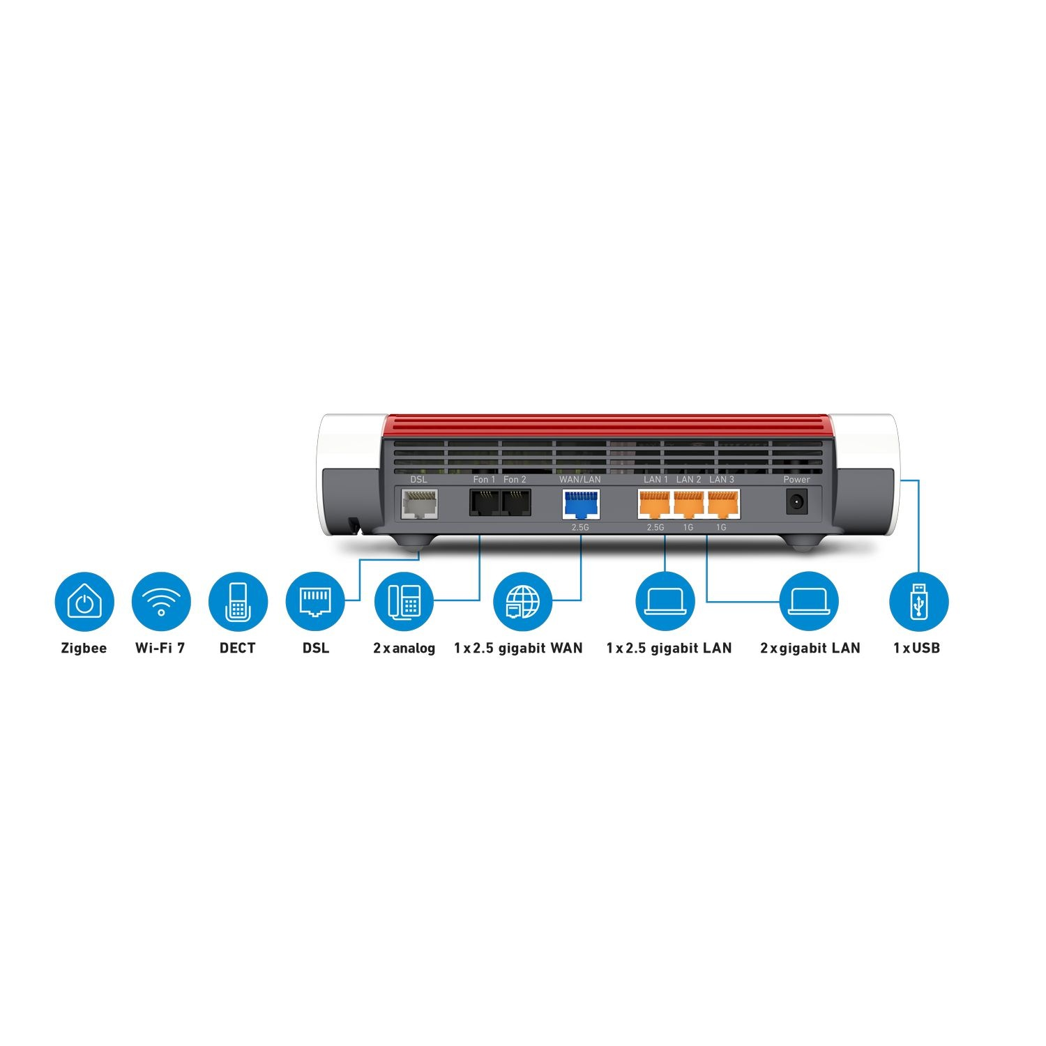 Achterkant van een rood-witte router met poorten en iconen voor DSL, LAN, telefoon en USB.