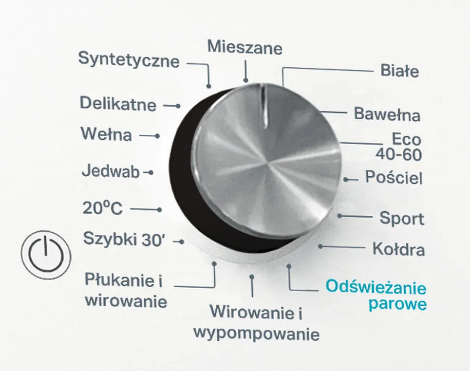 Pokrętło pralki z różnymi opcjami cykli prania i etykietami.