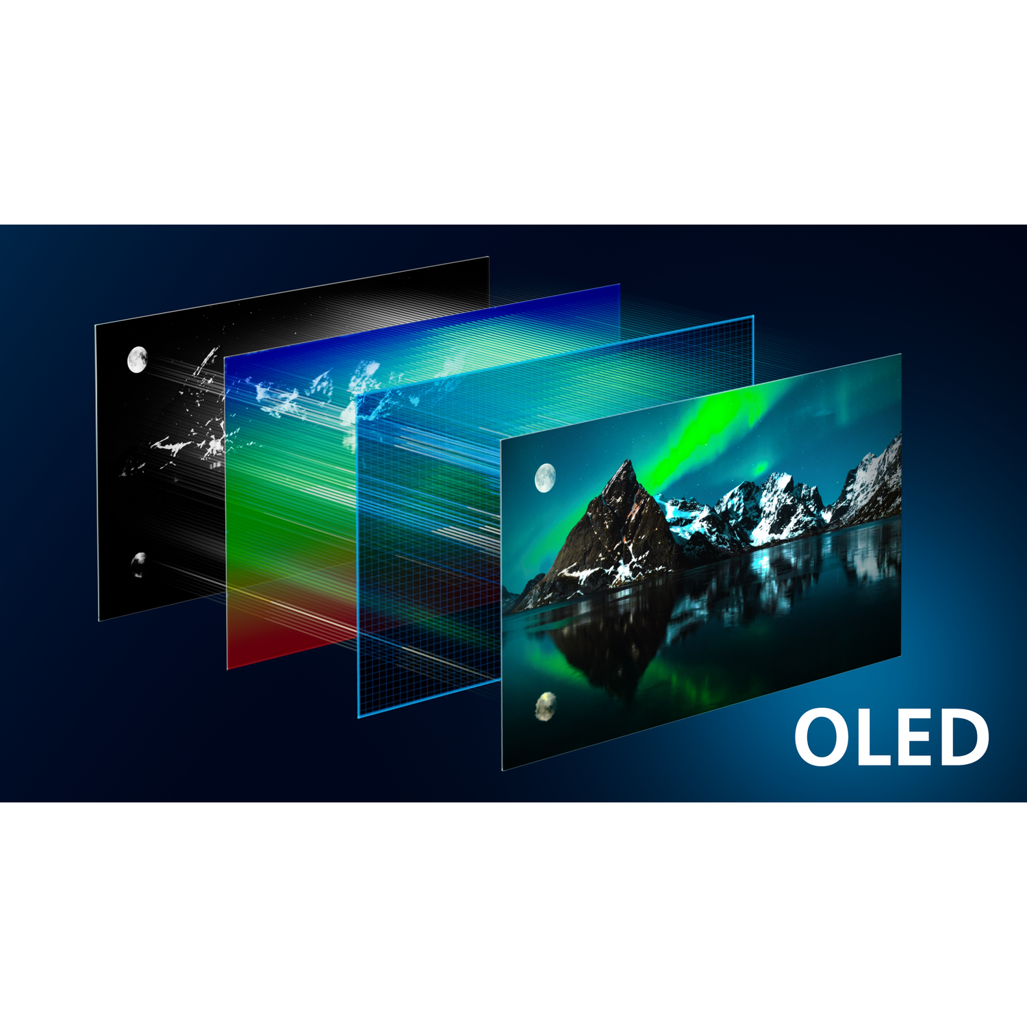 Een OLED-beeldschermdiagram. Lagen tonen verschillende stadia van beeldverwerking met een eindbeeld van bergen en aurora borealis.