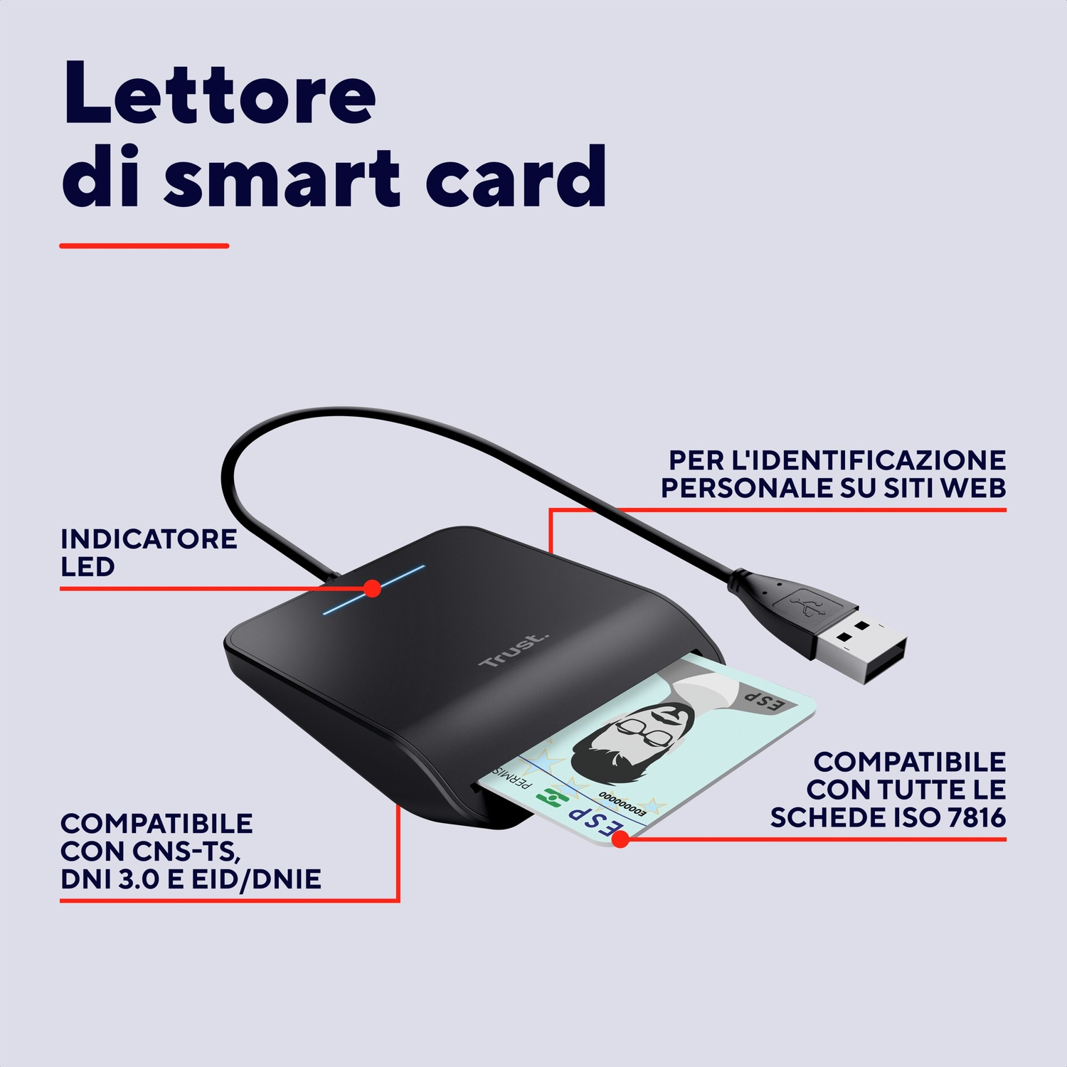 Lettore di smart card nero con scheda inserita e cavo USB. Testo in italiano.