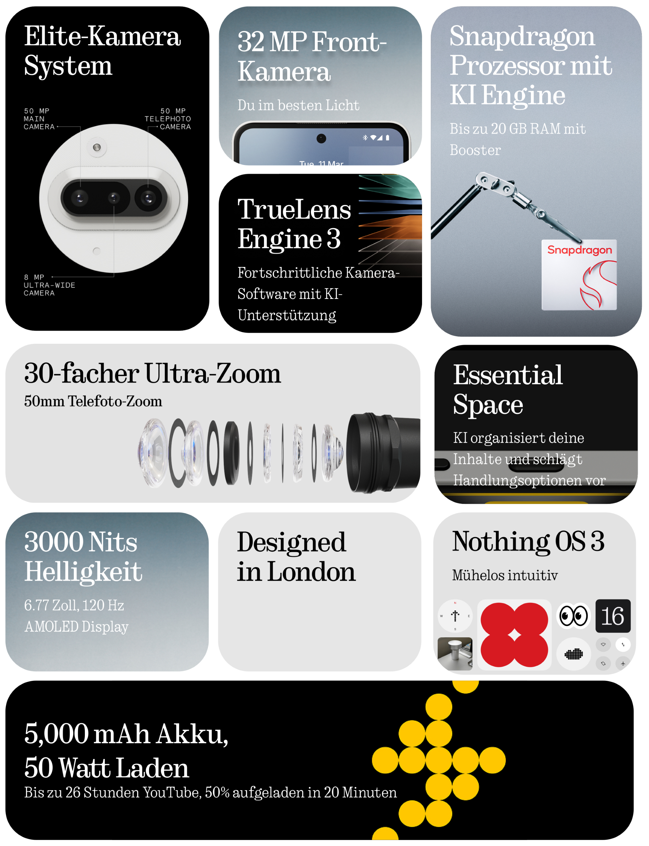 Grafik mit Telefonfunktionen und Details. Text: Elite-Kamerasystem, 32 MP Frontkamera, Snapdragon usw.