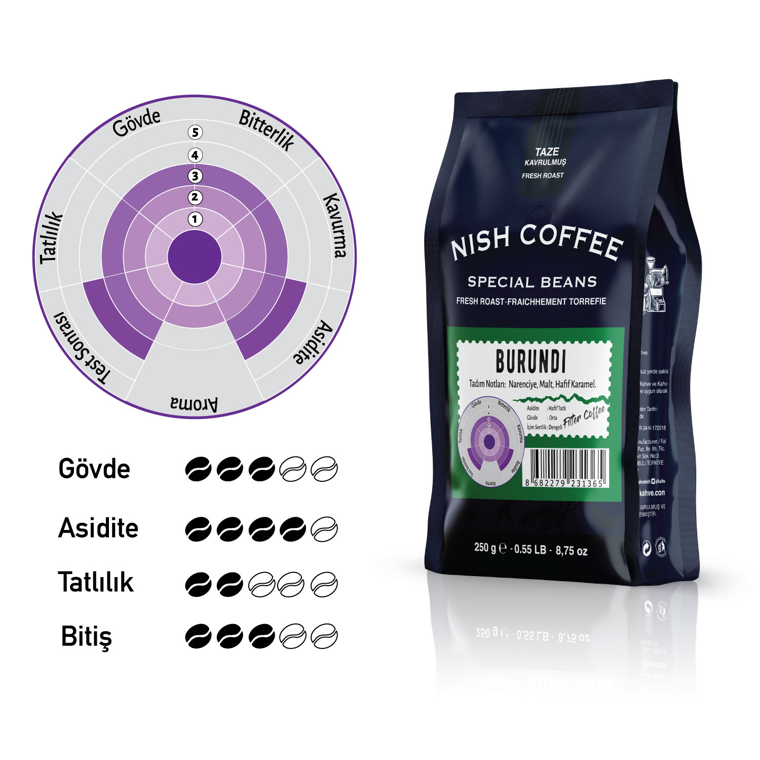 Bir Nish Coffee poşeti, lezzet tablosu ve metin ile.