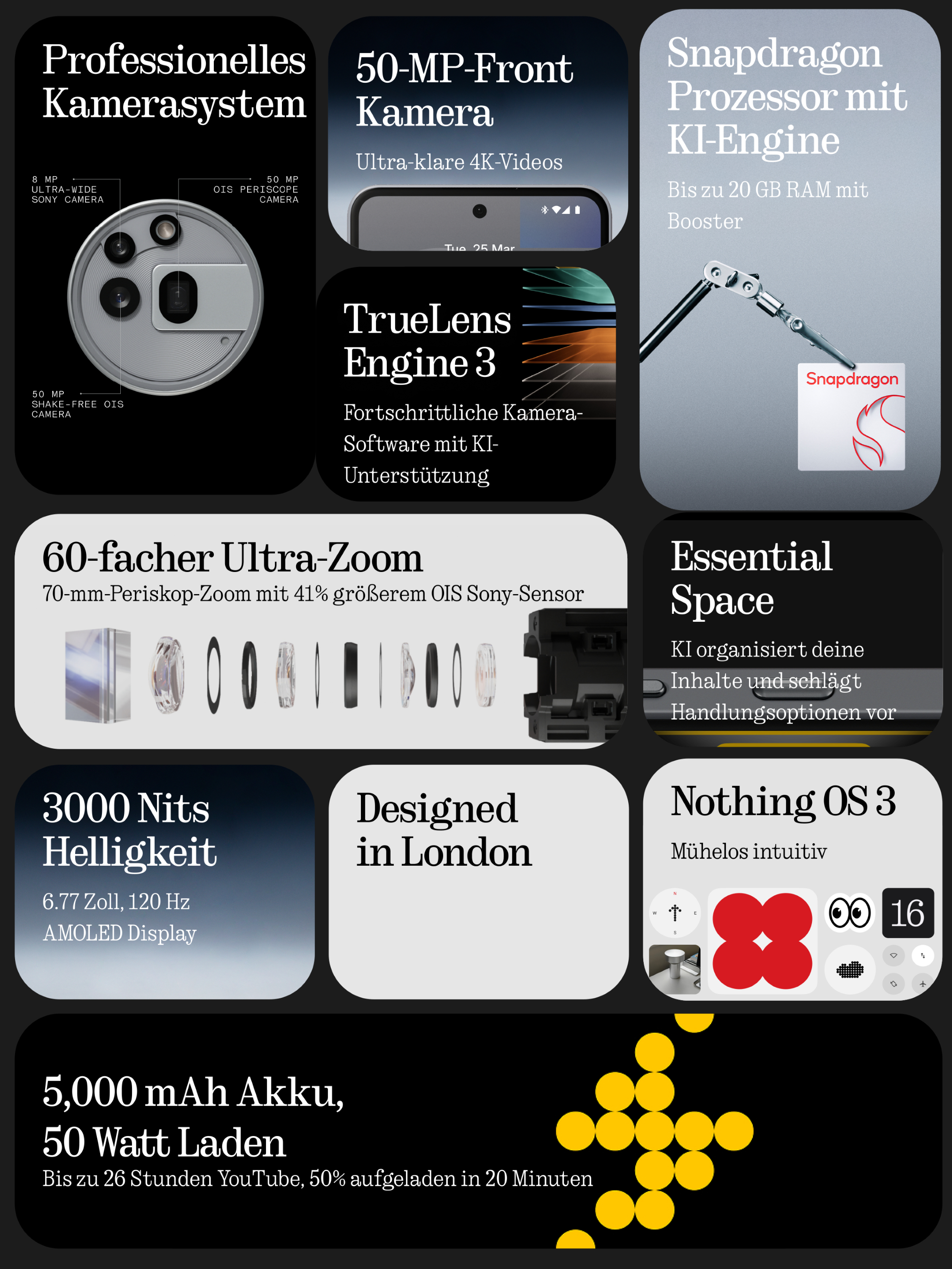 Infografik mit Text und Bildern über die Funktionen eines Smartphones.
