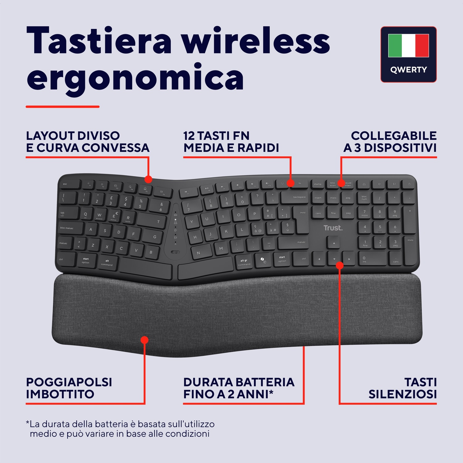 Tastiera wireless ergonomica con poggiapolsi. Etichette dettagliate sulle funzioni, layout tasti.