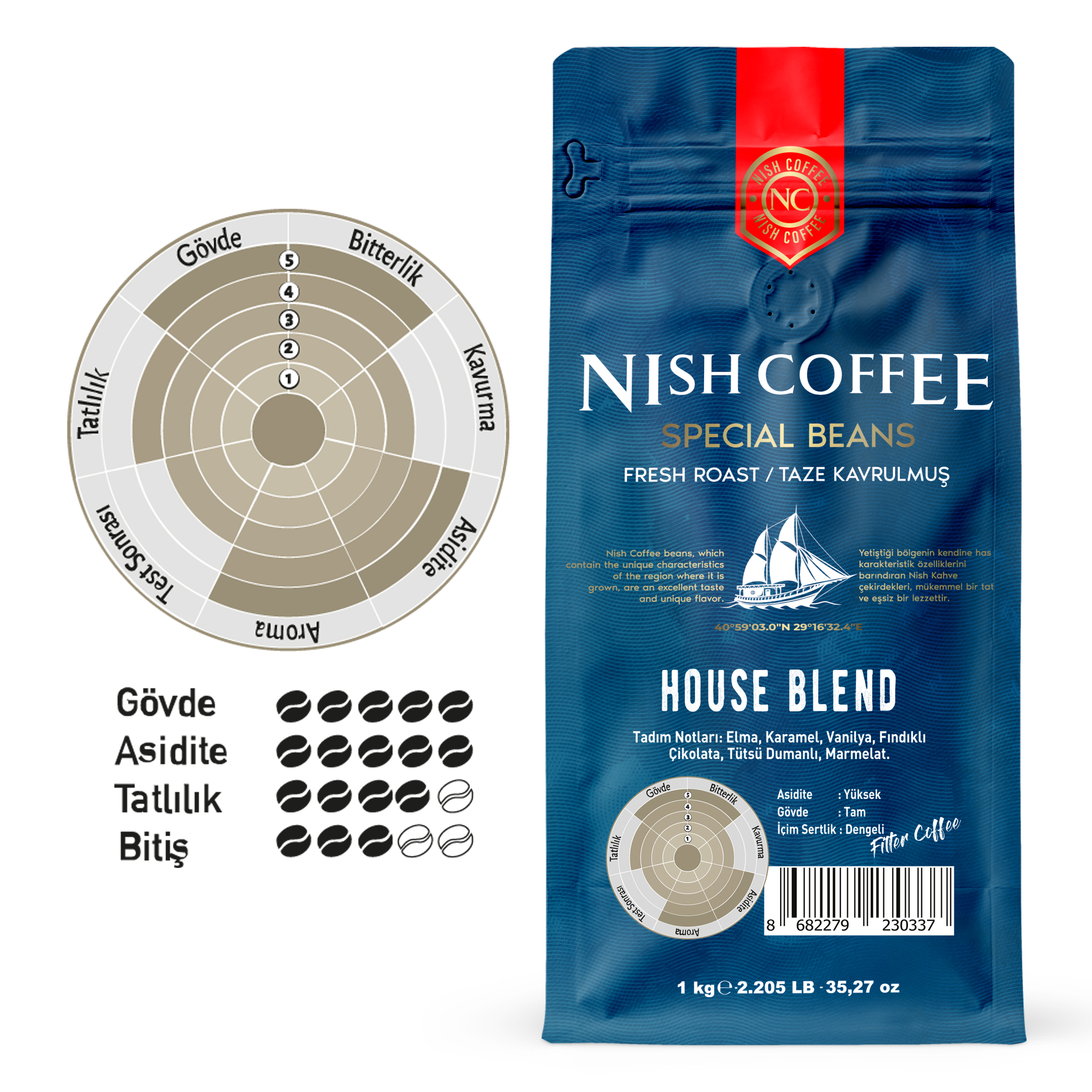 Lezzet profili diyagramı ve metin içeren mavi kahve çekirdeği torbası. Çantada bir logo ve 'Nish Coffee' kelimeleri var.