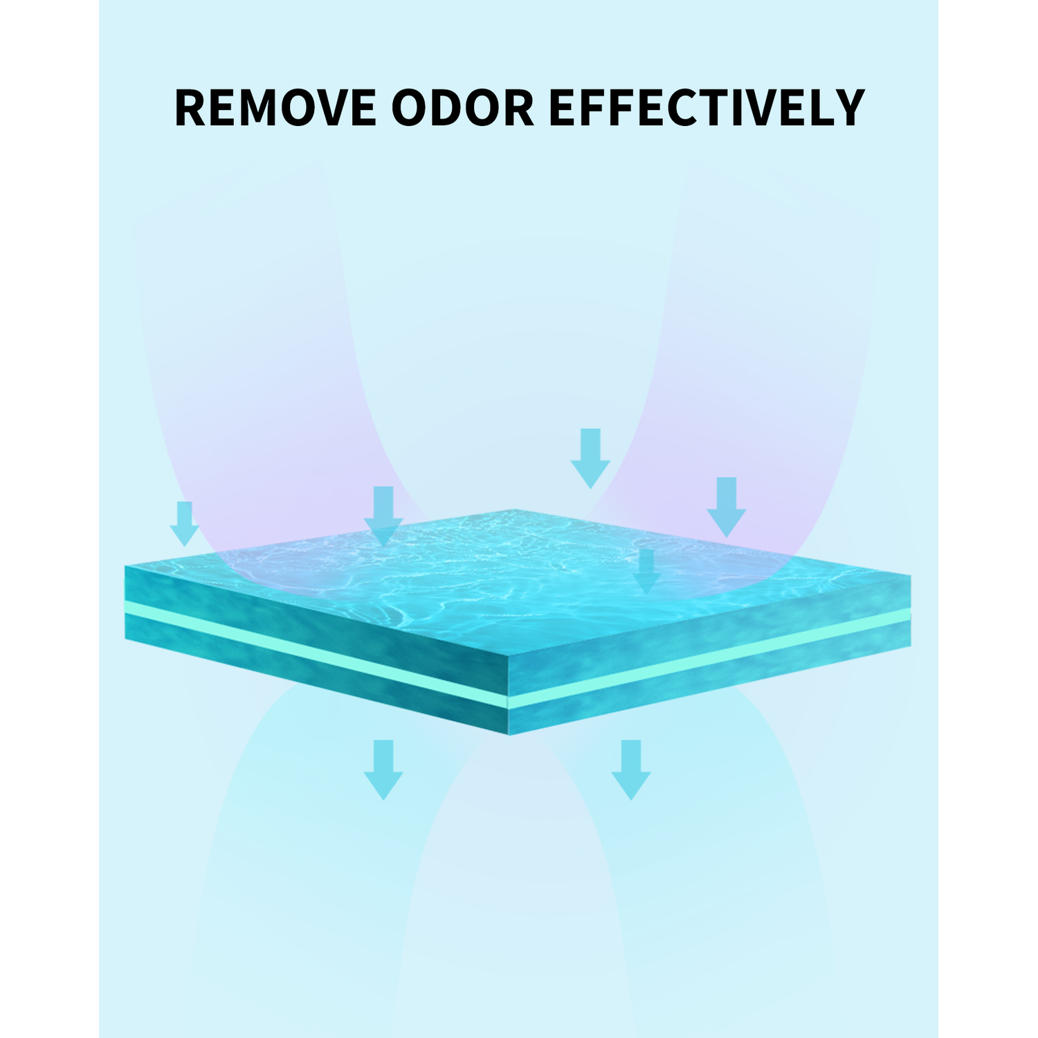 A diagram illustrating odor removal with descending arrows.