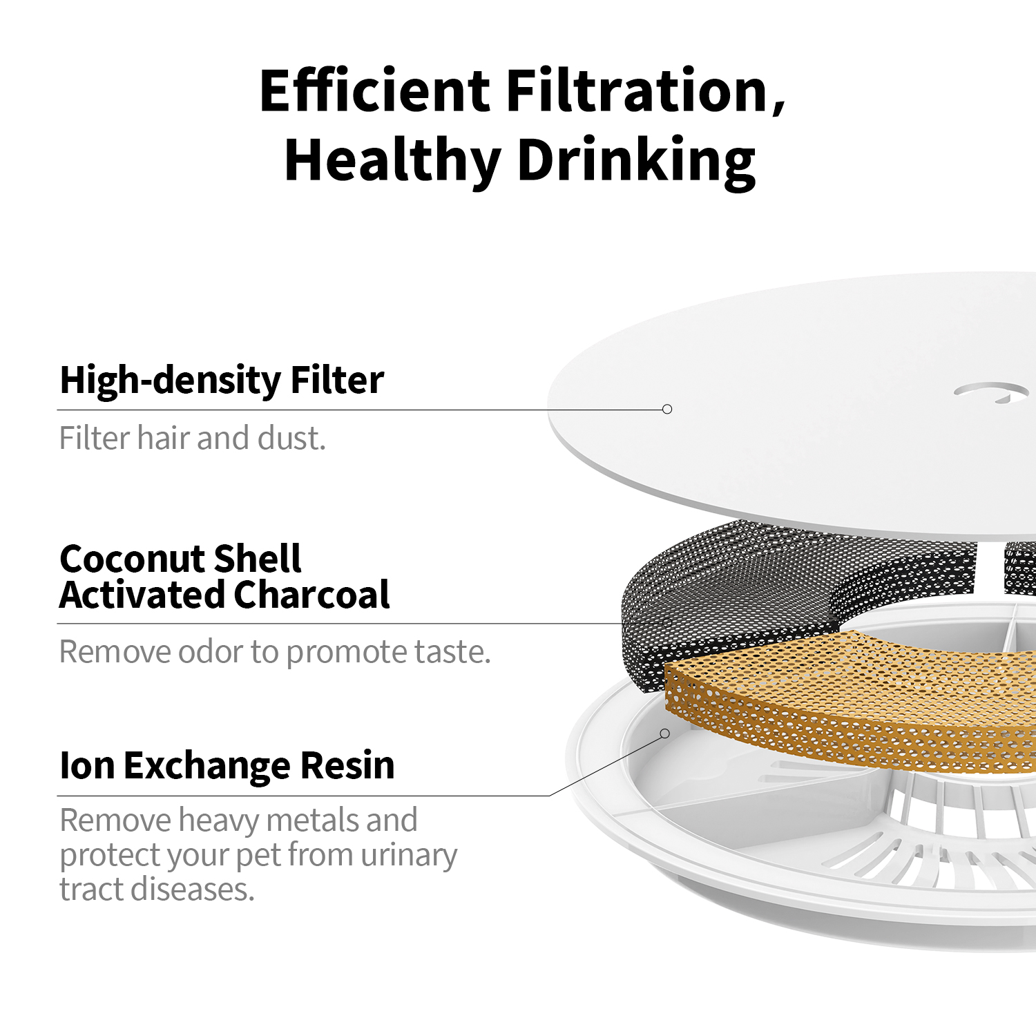 Diagram showing the layers of a water filter system.