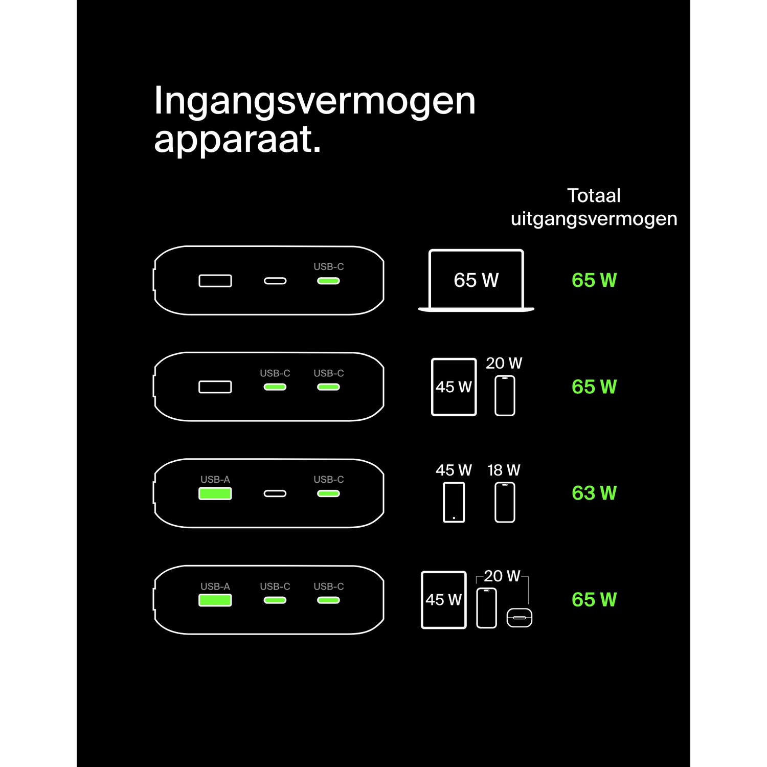 Diagram showing multiple devices charging from a power source. Shows different charging outputs.