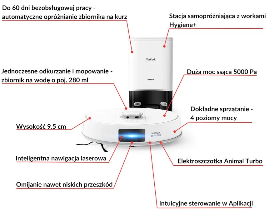 Robotyczny odkurzacz i jego stacja ładująca. Etykiety tekstowe wskazują cechy i funkcje.