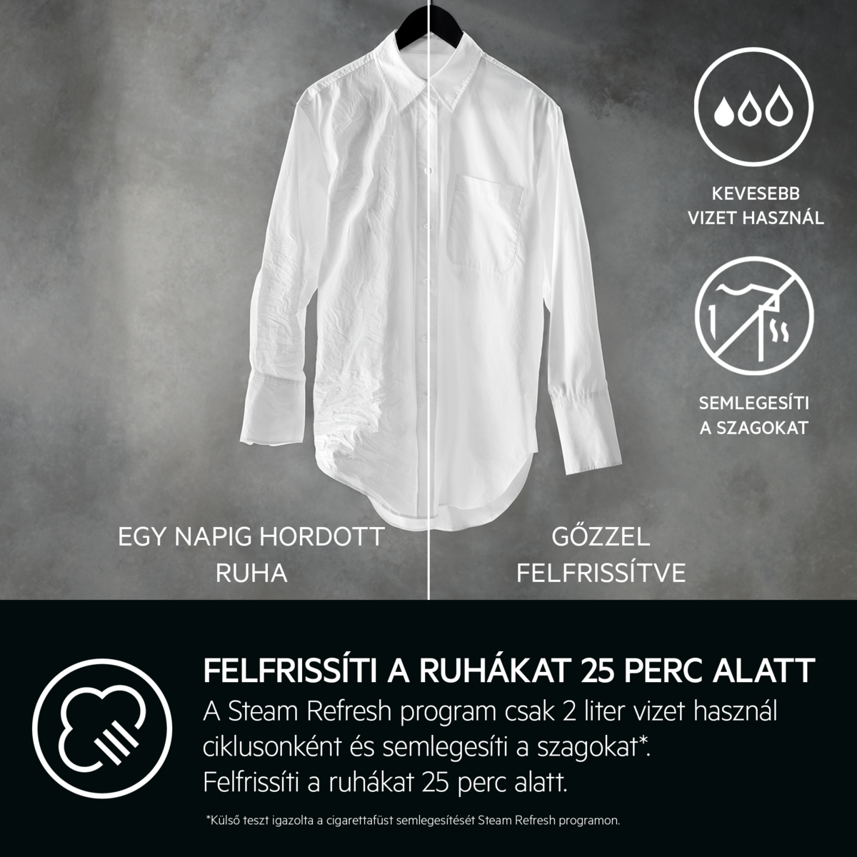 Egy fehér ing látható a gőzfrissítési folyamat előtt és után. Grafika és szöveg.