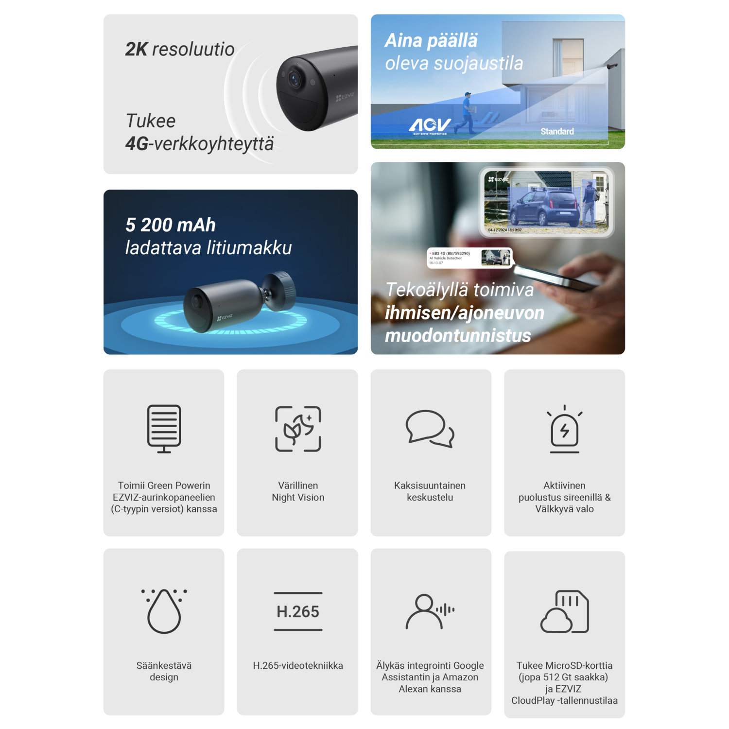 A collection of images and icons about a security camera and its features, in a grid layout.