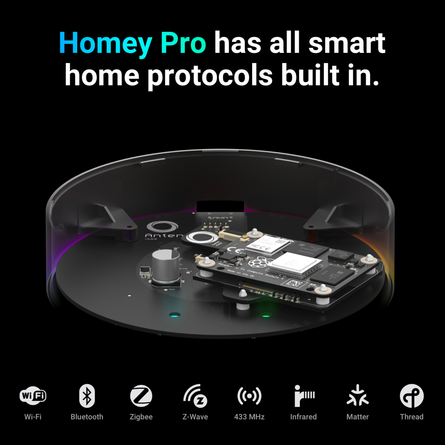 Een smart home hub met Wi-Fi, Bluetooth, Zigbee, Z-Wave, 433 MHz, infrarood, Matter en Thread iconen eromheen.