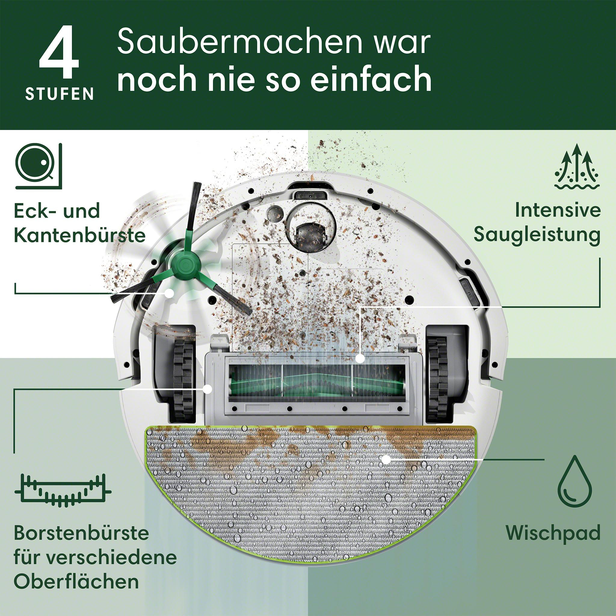 Draufsicht auf einen Roboter-Staubsauger, der seine Reinigungsfunktionen hervorhebt. Text und Pfeile zeigen auf Elemente.