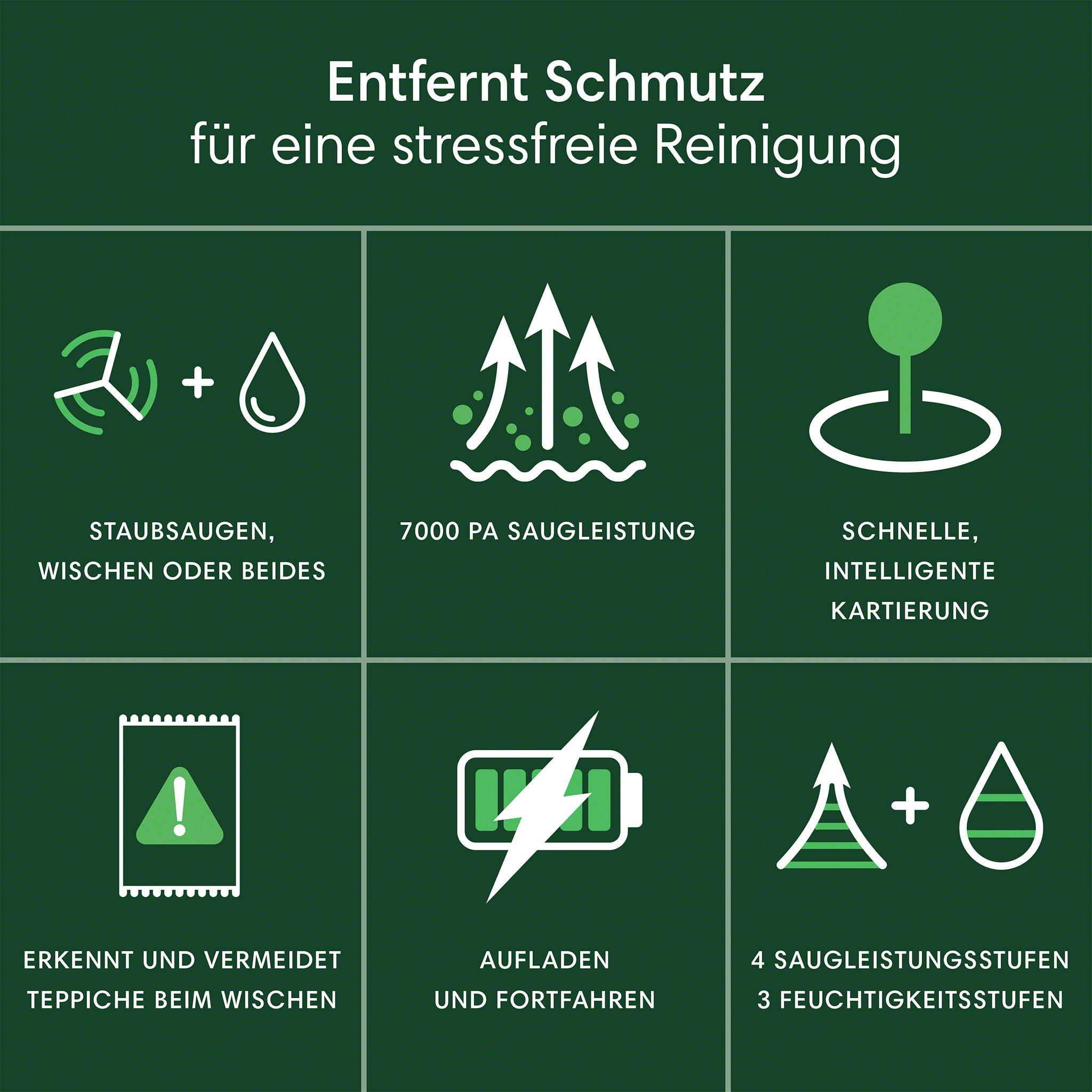 Grafik mit Reinigungs-Symbolen und Text auf Deutsch, zeigt Saugen, Wischen und intelligente Kartierung.