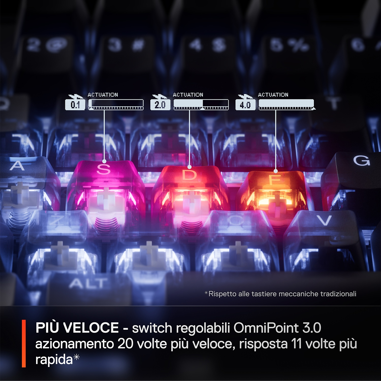 Primo piano di una tastiera con tasti illuminati, che mostra i livelli di attuazione e OmniPoint 3.0.
