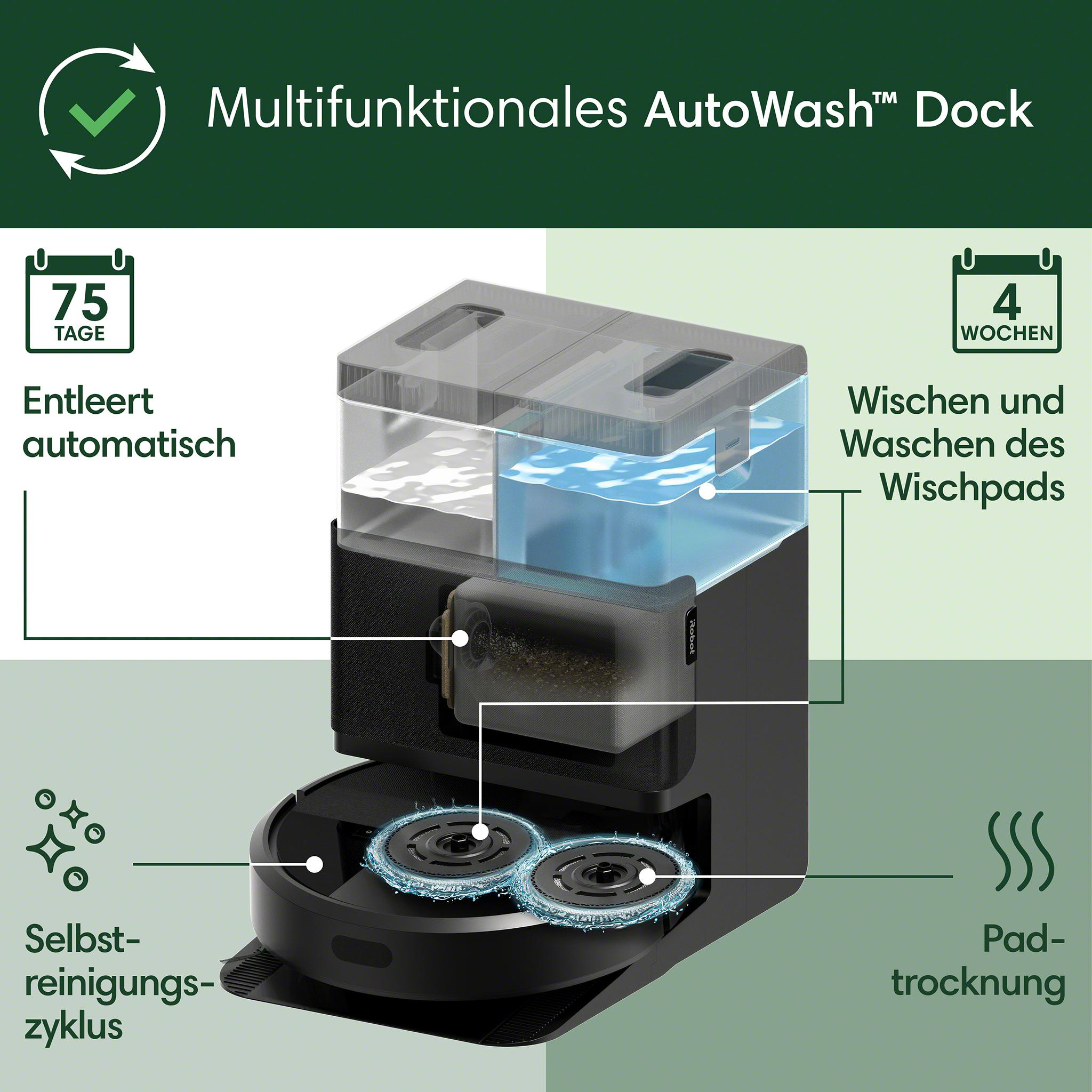 Ein automatischer Roboter-Staubsauger mit einem Informationsdiagramm, das Reinigungsfunktionen zeigt.