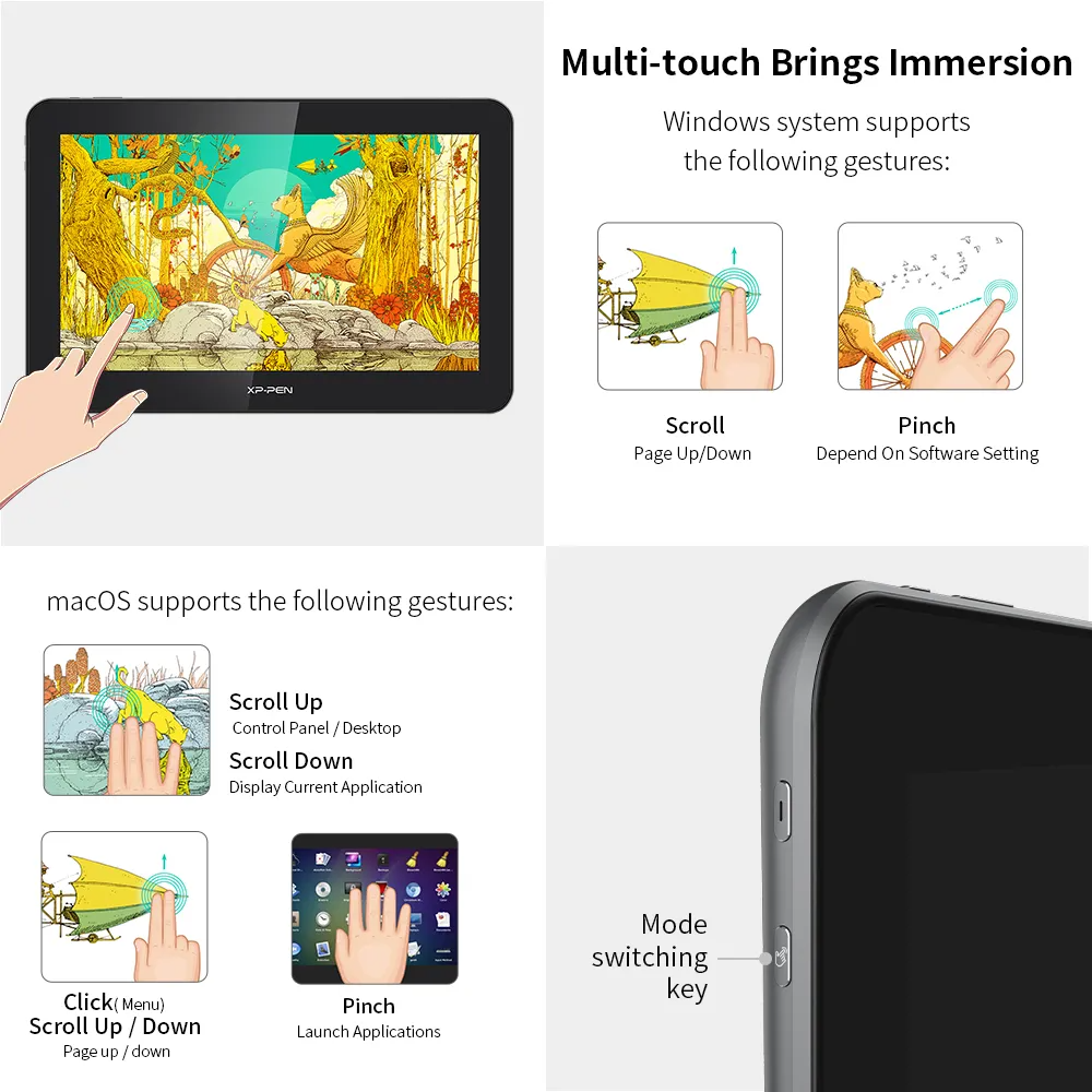 Rajz tablet, kijelző balra, kézzel érintve a képernyőt. macOS és Windows gesztusok láthatók.