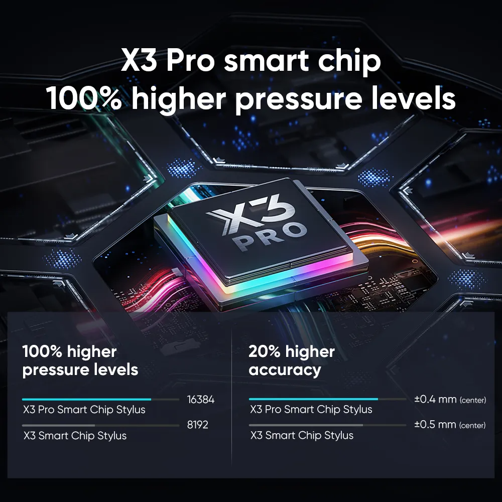 X3 Pro okos chip nyomásszint és pontosság adatokkal.