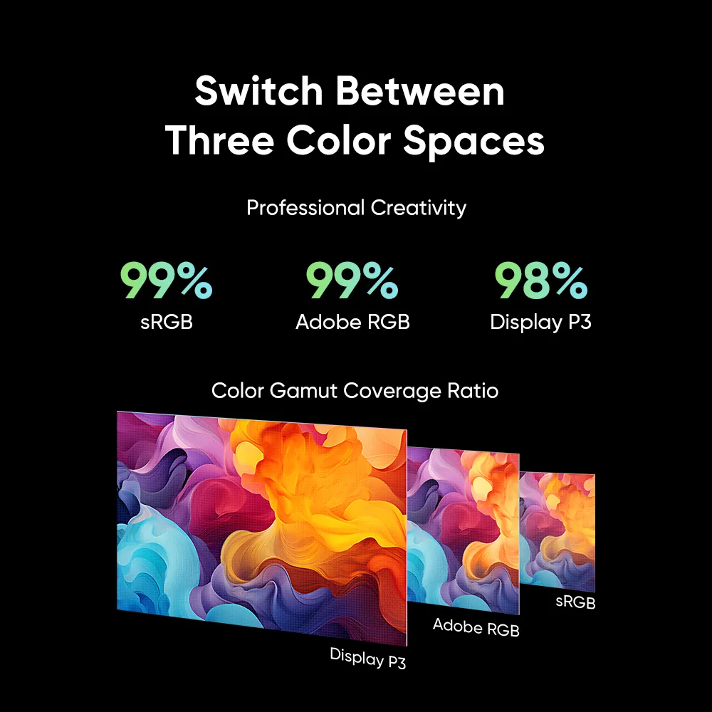 Grafikon, amely az sRGB, Adobe RGB és Display P3 színtér lefedettségi arányát mutatja.