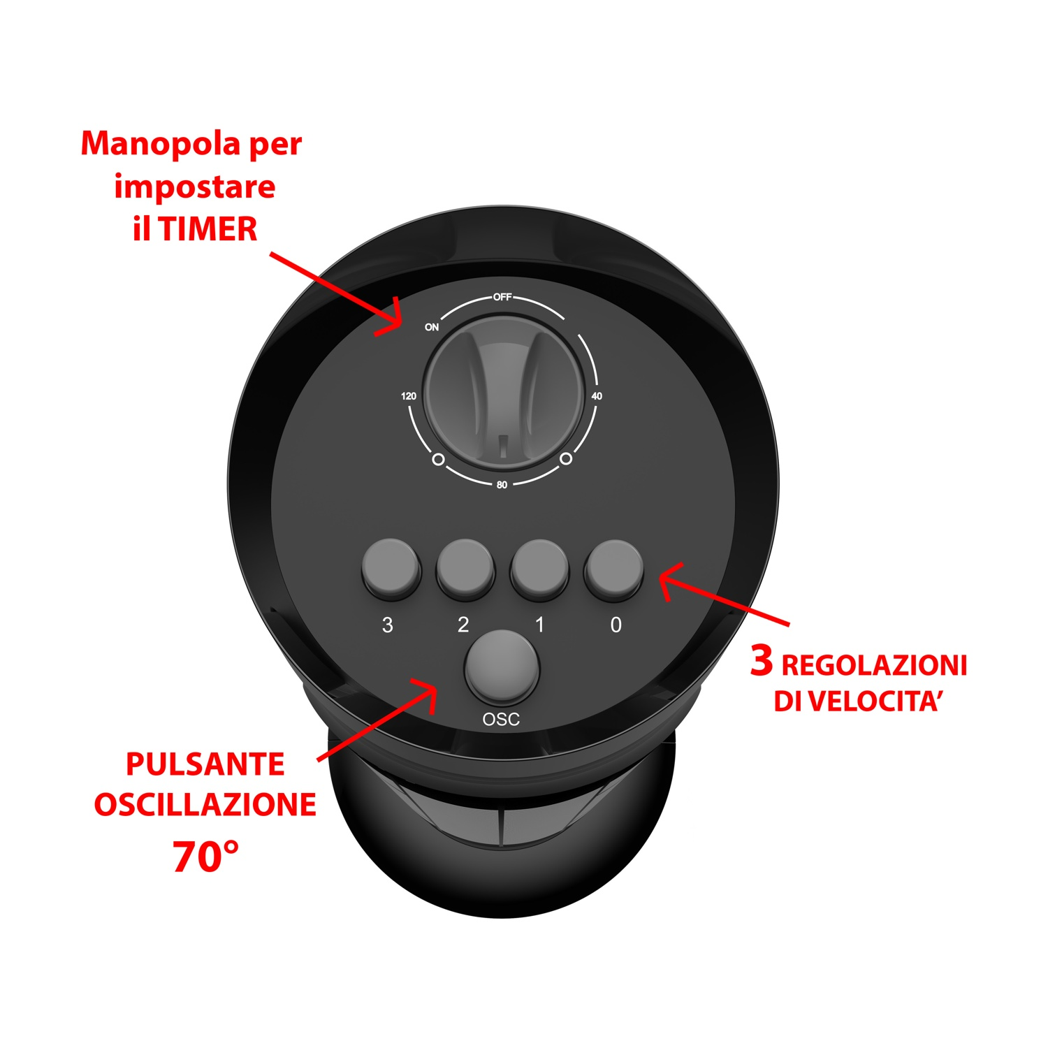 Vista dall'alto di un pannello di controllo di un ventilatore nero con pulsanti, un quadrante del timer e impostazioni di velocità.