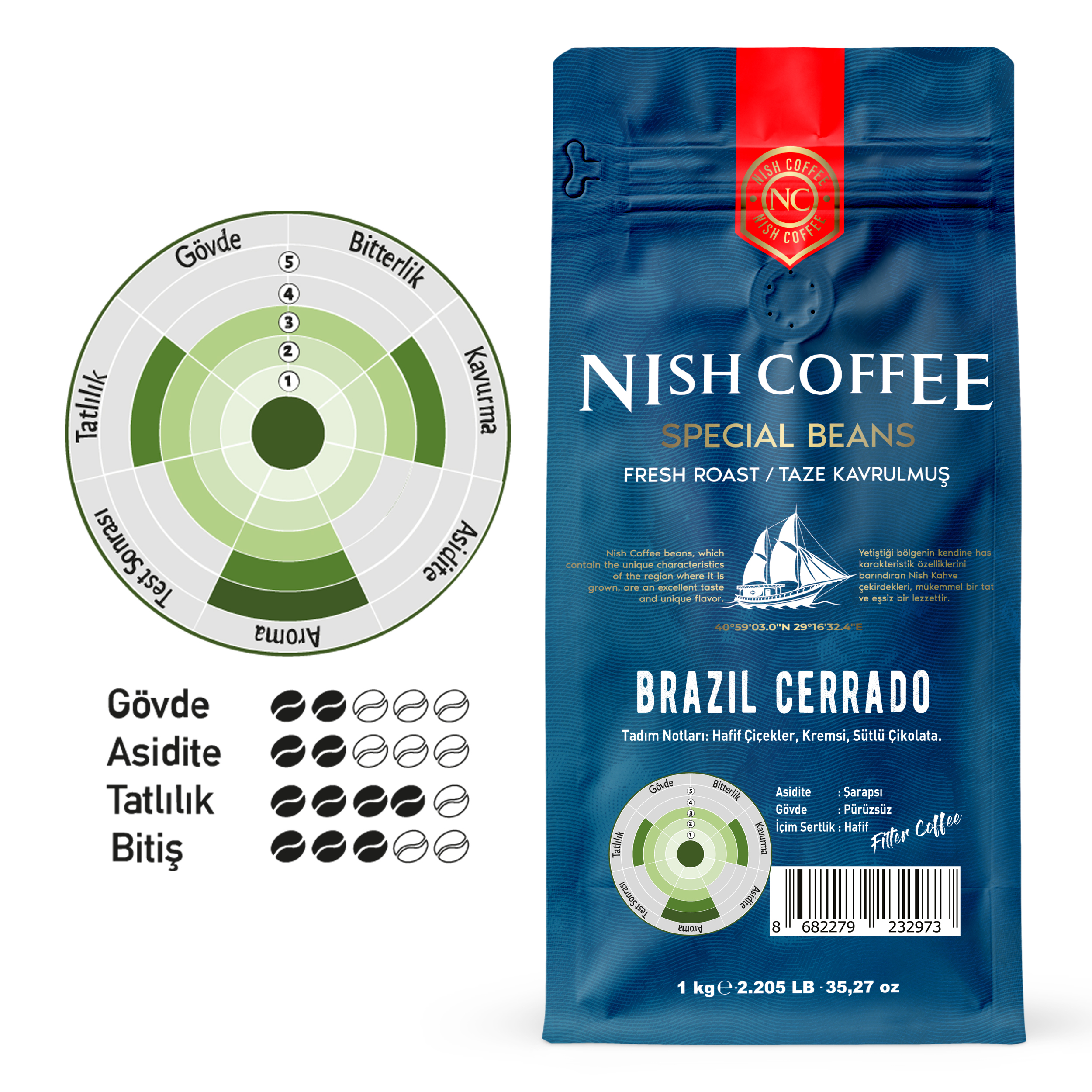 Mavi Nish Coffee çantası, kahve çekirdeği detaylarıyla.