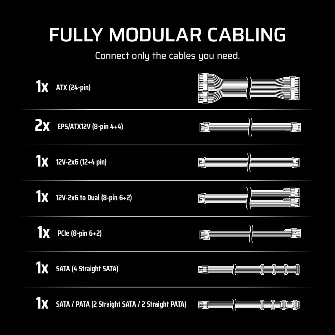 Diagramm modularer PC-Netzteilkabel. Enthält ATX, EPS, PCIe, SATA und andere Anschlusstypen.