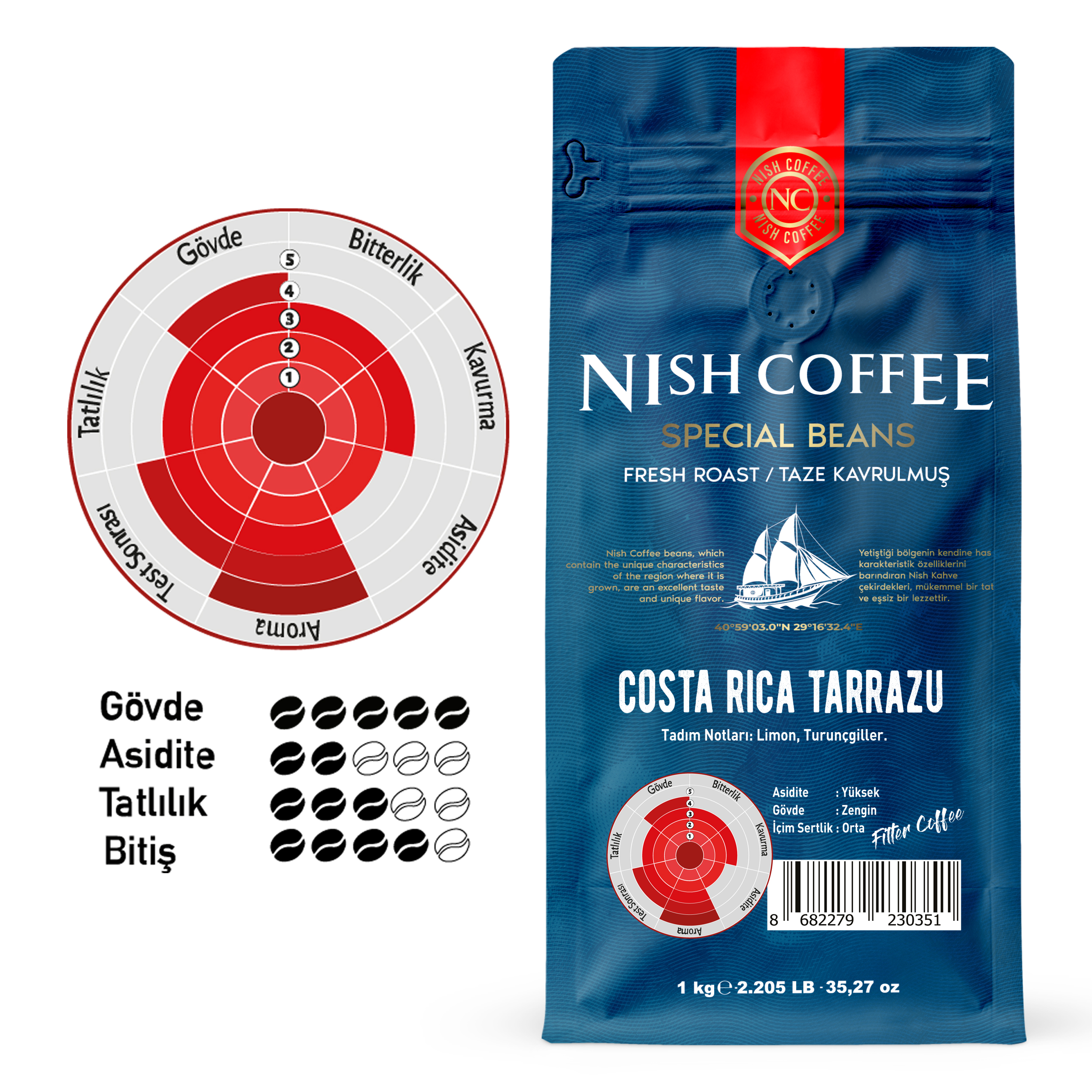 Nish Coffee paketi, lezzet çarkı ve tat notları, Costa Rica Tarrazu fasulyesi.