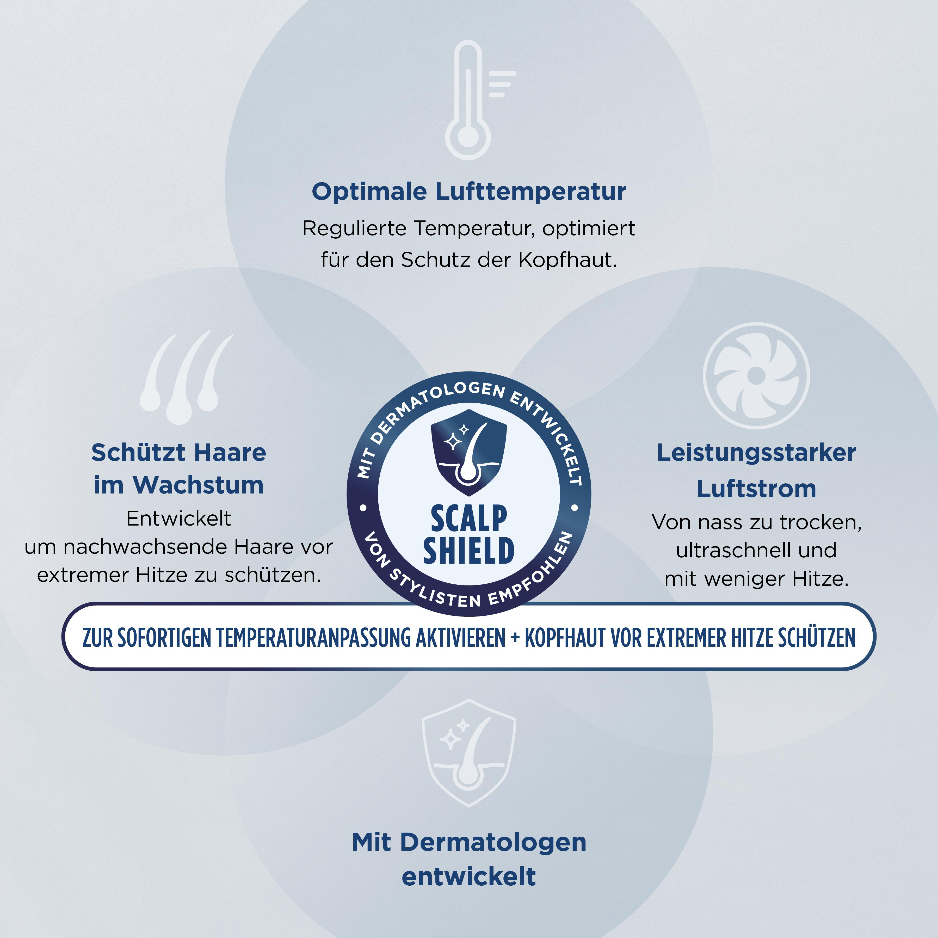 Diagramm mit Informationen zur Haarpflege und Kopfhautschutz.