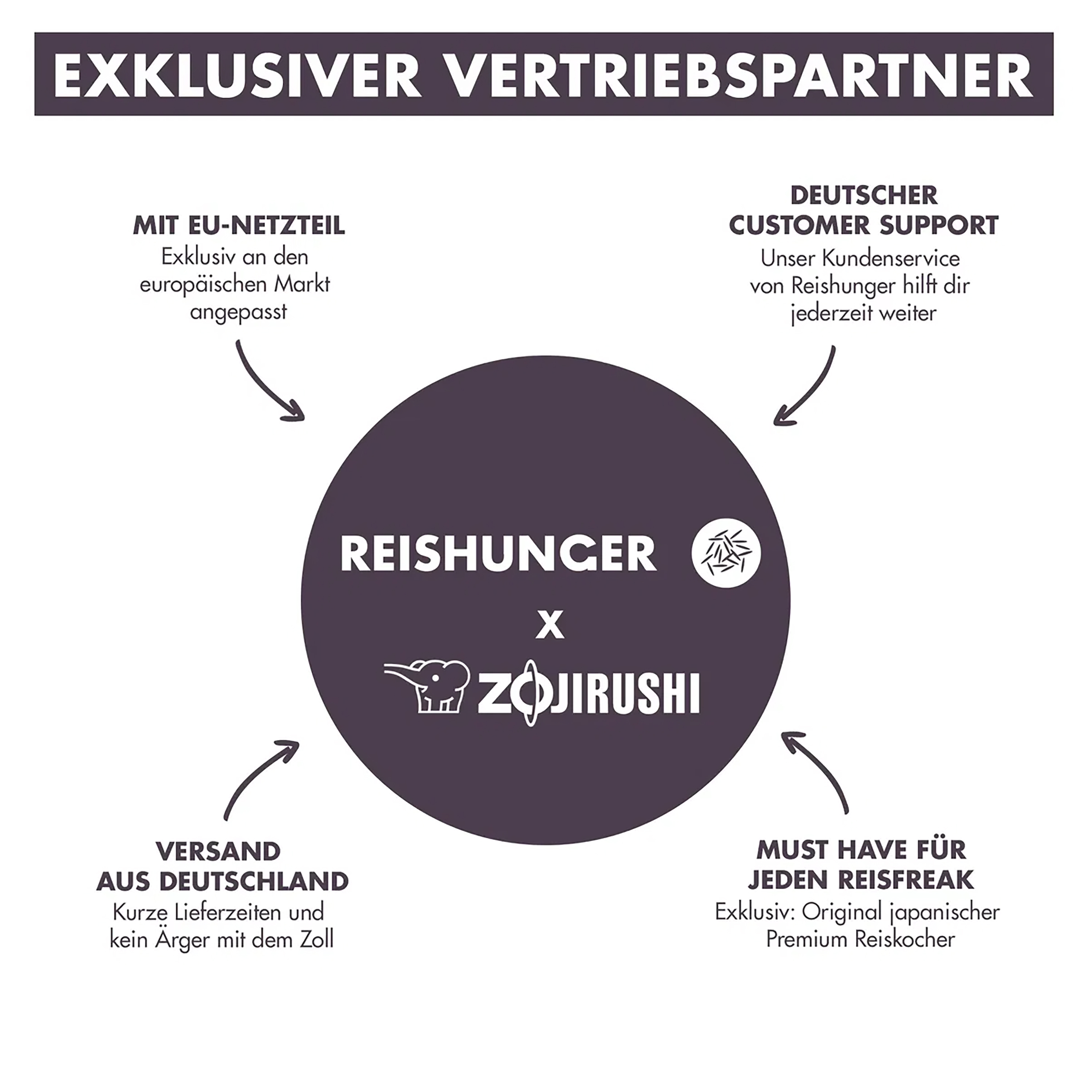 Ein Werbebild mit Text und Pfeilen. Das Logo ist Reishunger x Zojirushi.