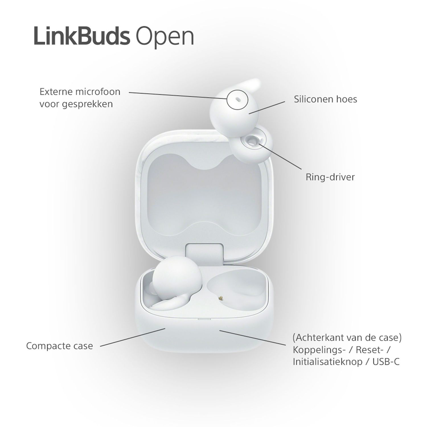 Earbuds in case, labeled. White. Text labels the parts of the device.