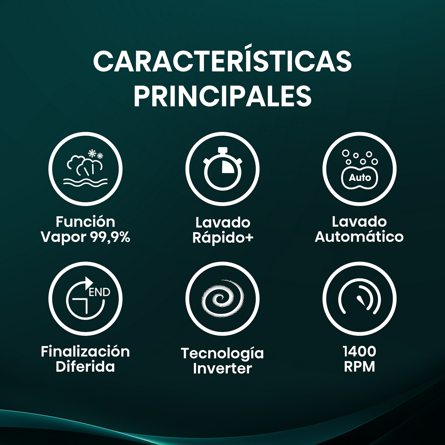 Iconos con texto sobre las características de una lavadora se muestran sobre un fondo negro.