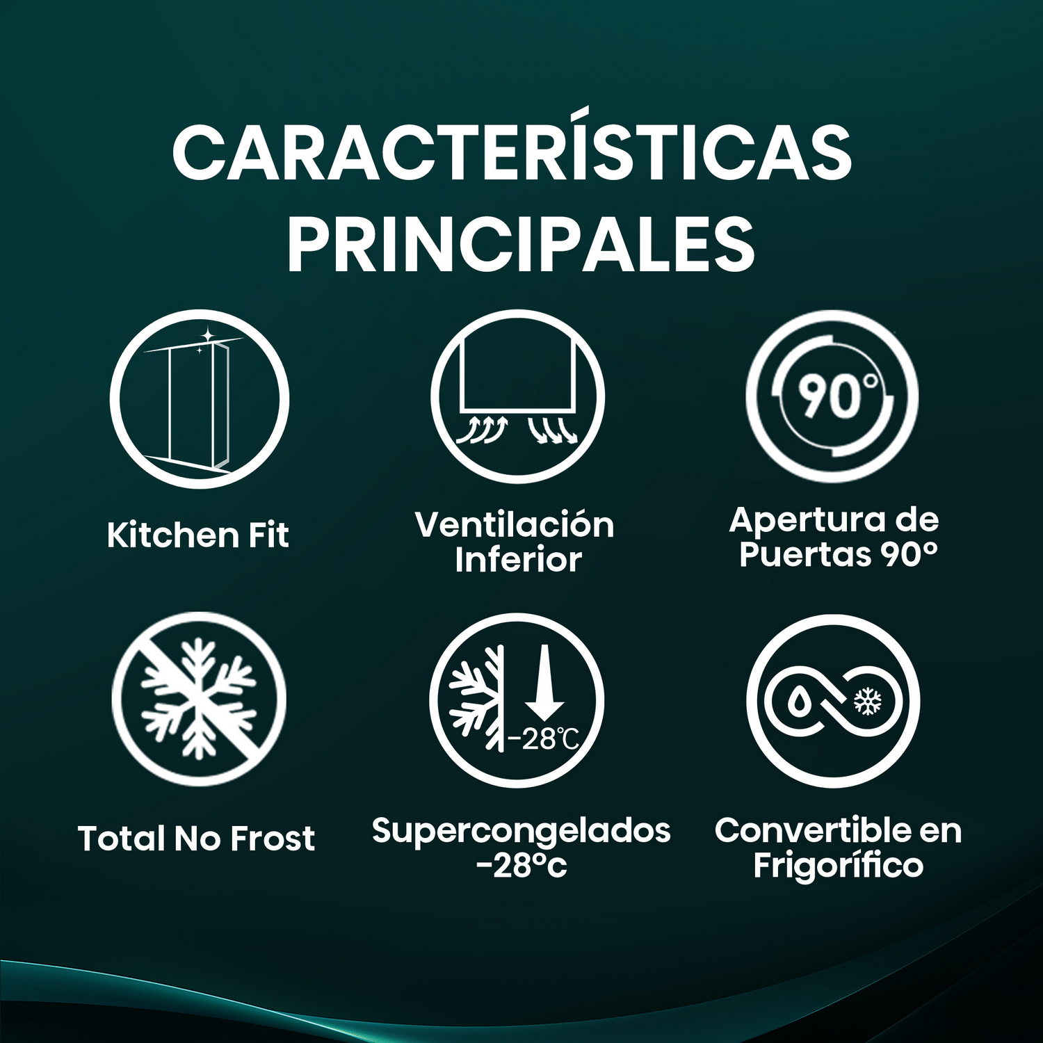 Infografía con iconos. Incluye características como 'Kitchen Fit', 'No Frost' y 'Convertible'.
