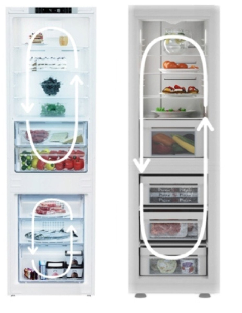 Dwie lodówki, otwarte, ze strzałkami pokazującymi wzorce cyrkulacji powietrza. Wewnątrz widoczne są półki.