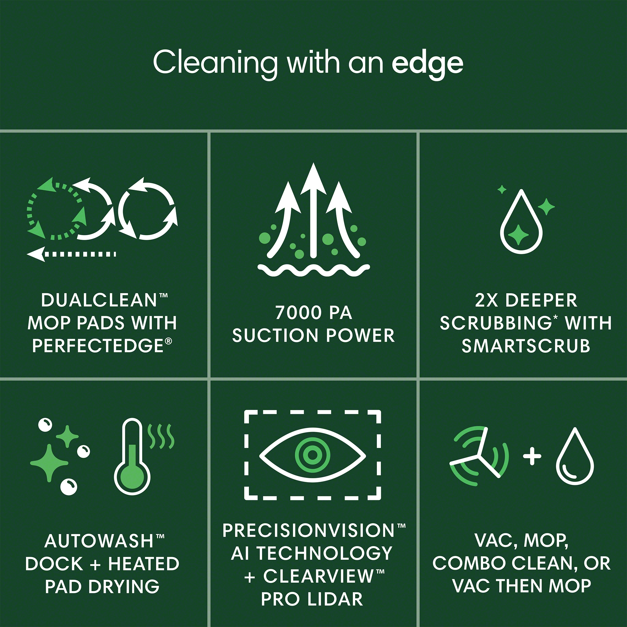 Sechs Symbole mit Reinigungsfunktionen, darunter: DualClean, 7000 PA, 2X tiefere Reinigung, Autowash Dock, KI-Technologie und Vac/Mop.