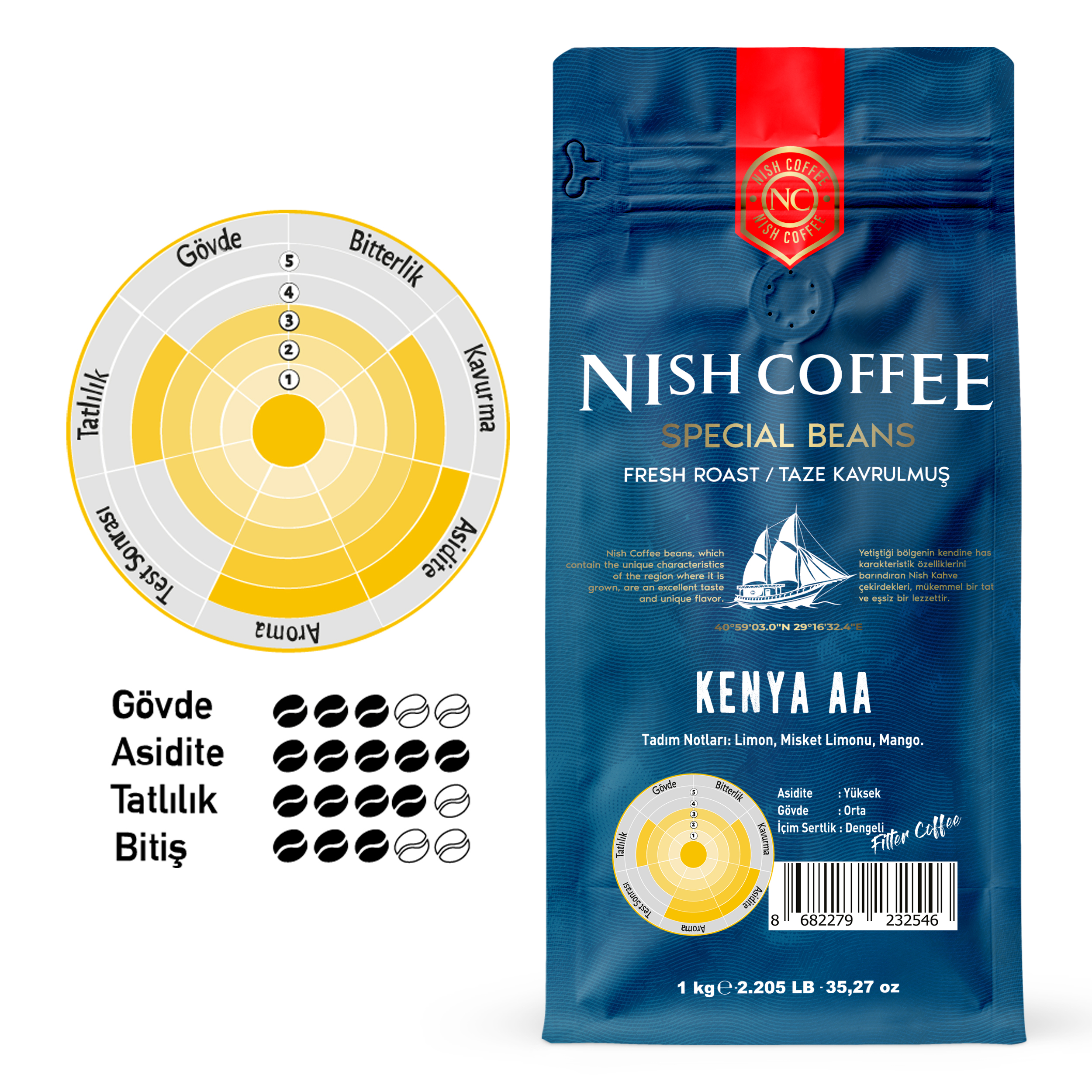 Mavi Nish Coffee çantası, tat notları tablosu ve kahve çekirdeği lezzet açıklaması ile.