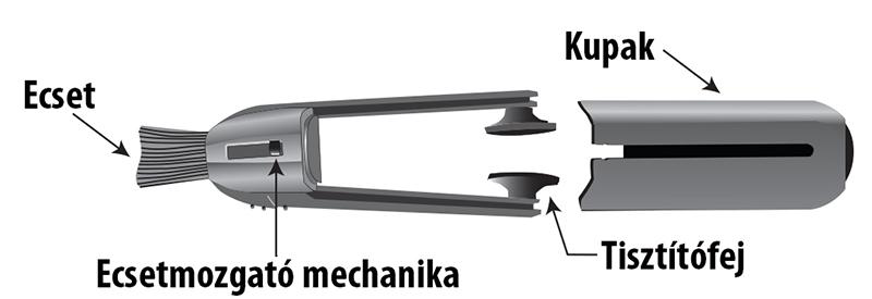 Egy tisztítóeszköz ábrája feliratozott részekkel: kefe, kefemozgató mechanizmus, kupakok és tisztítófej.