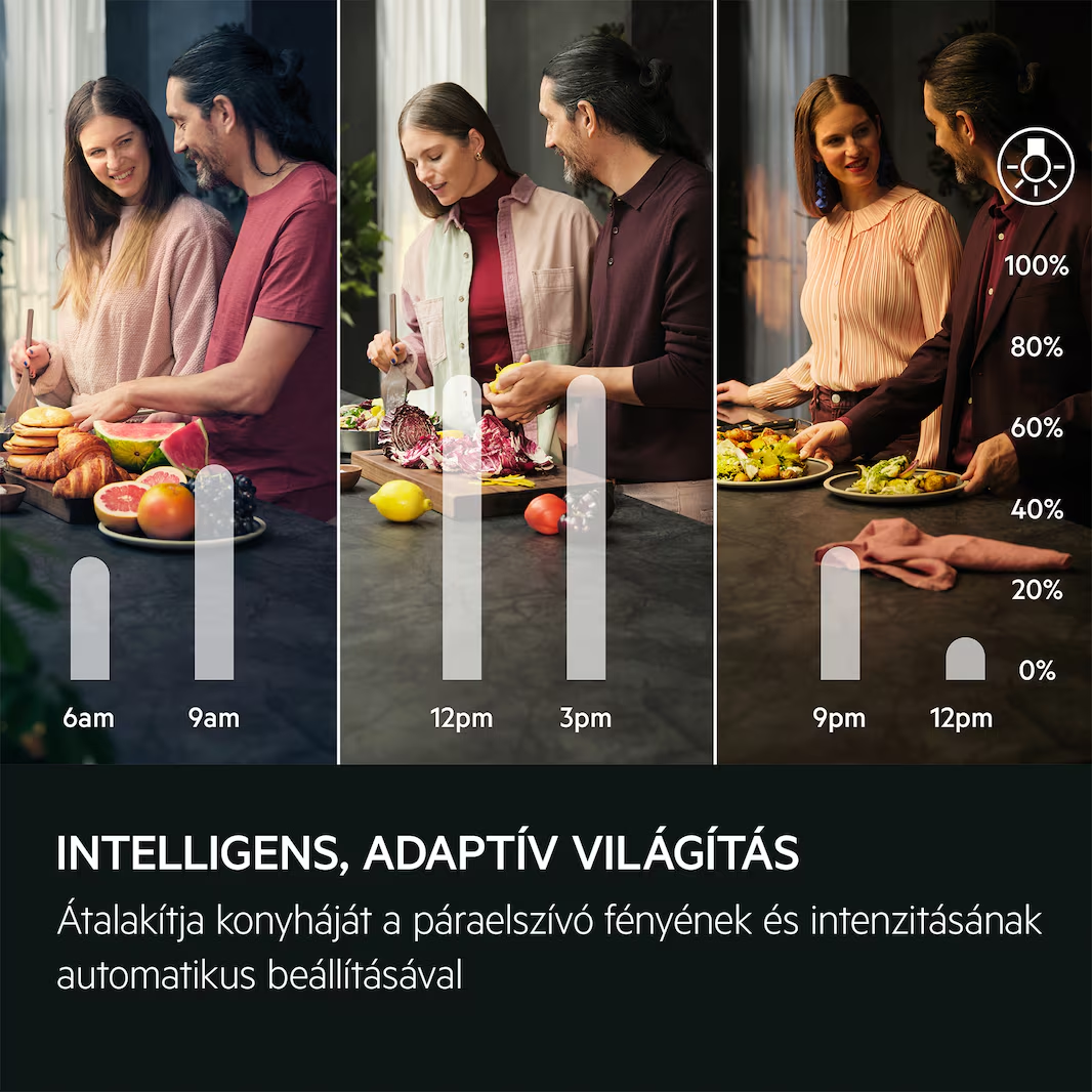 Egy diagram a fény intenzitásának változását mutatja a nap folyamán.