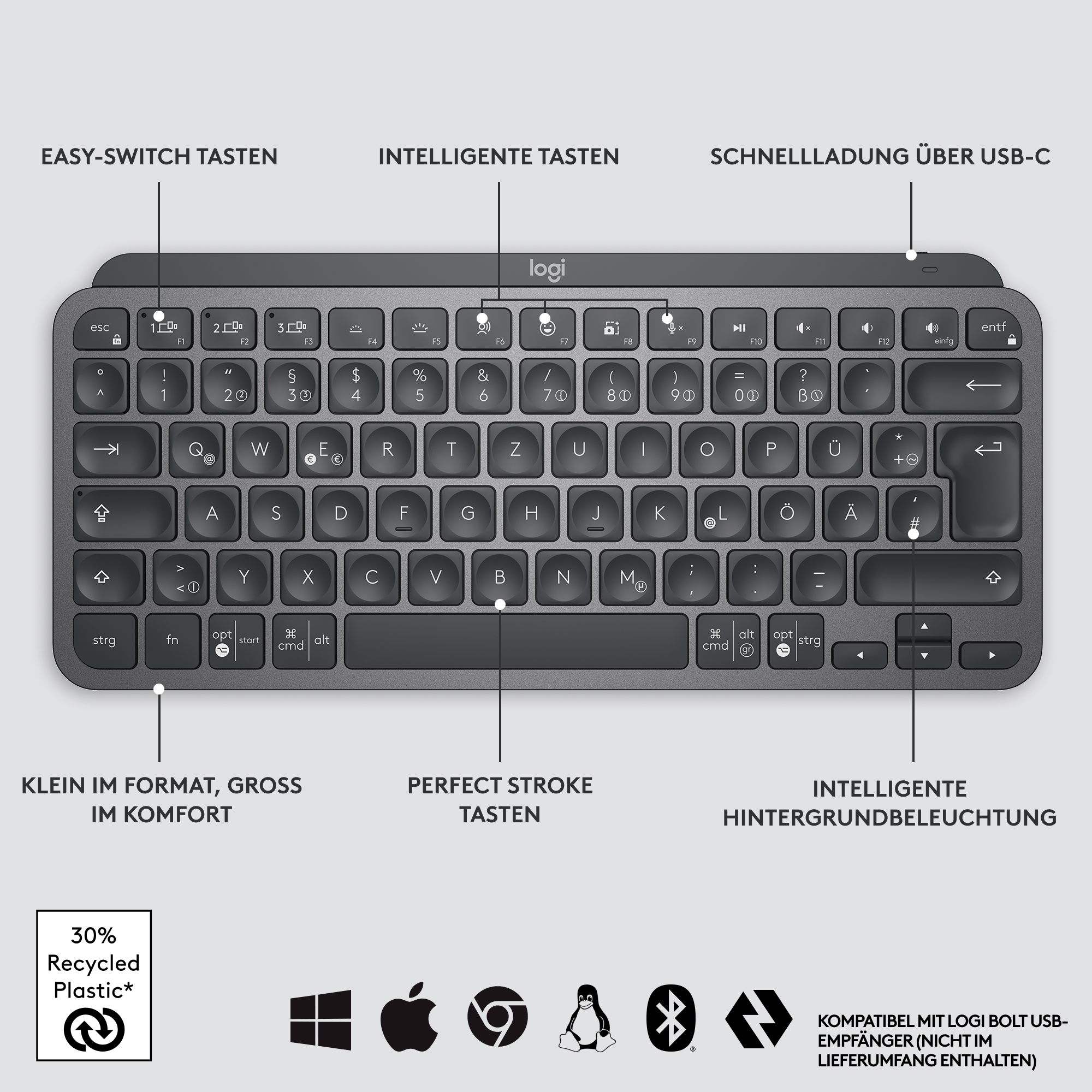 Draufsicht auf eine Tastatur mit Funktionstasten, Beschriftungen und einem Logo.