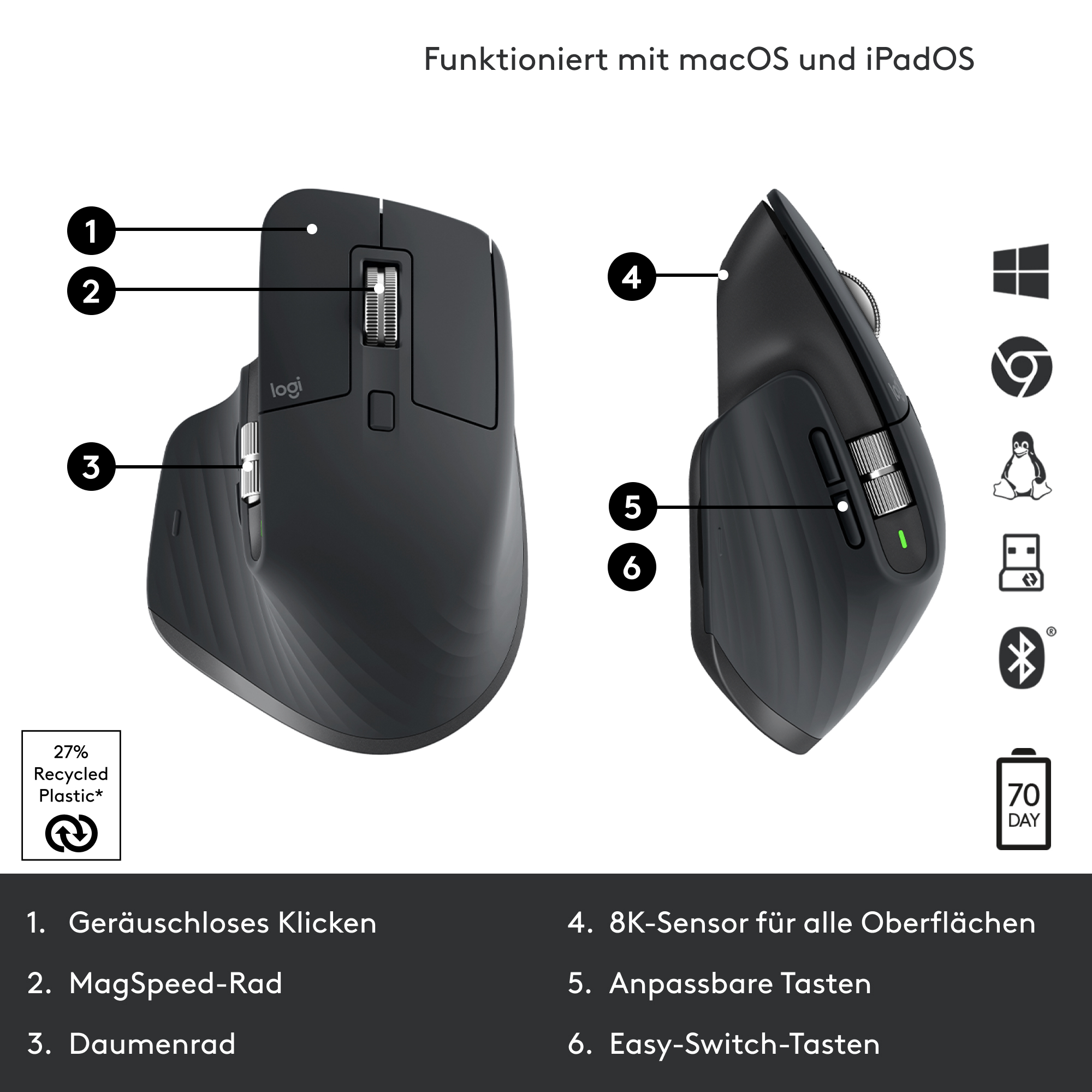 Eine schwarze Maus mit Tasten, Scrollrad und Symbolen. Text beschriftet die Funktionen.