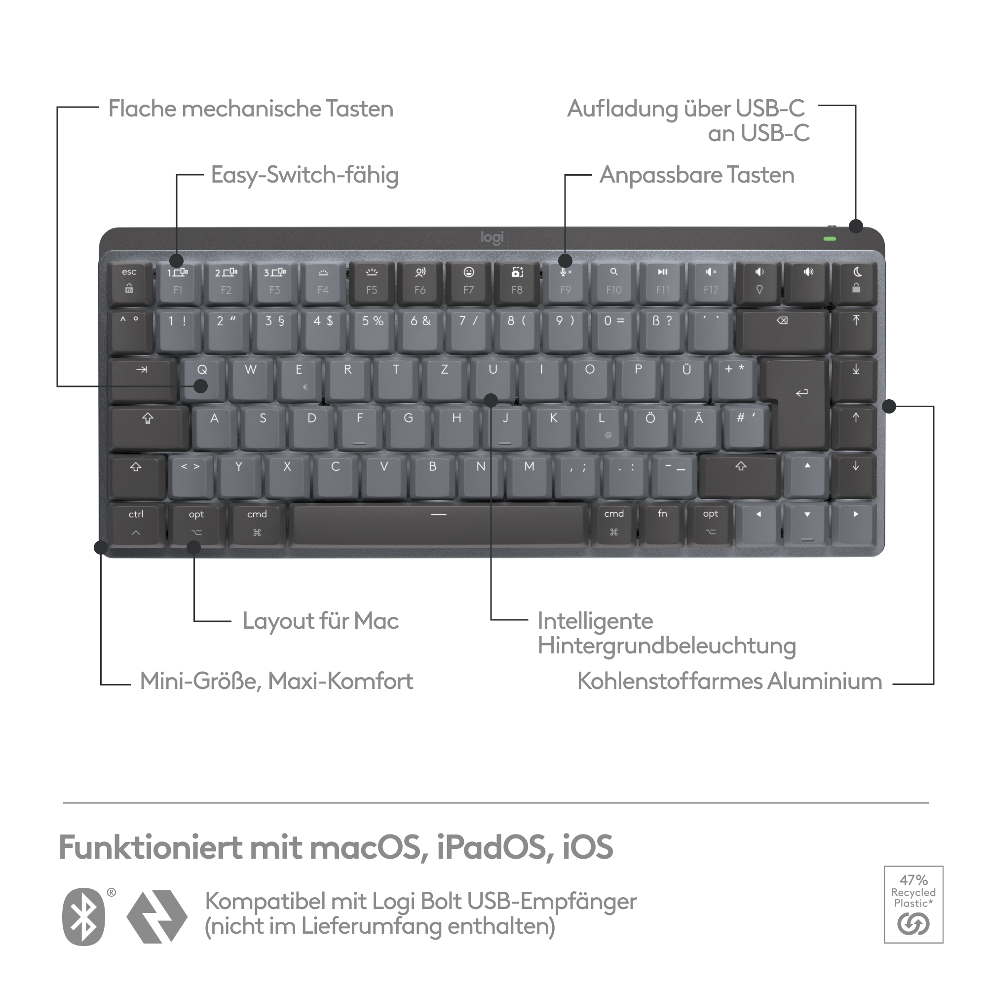 Eine graue Tastatur mit schwarzen Tasten. Sie hat Beschriftungen für macOS, iPadOS und iOS.