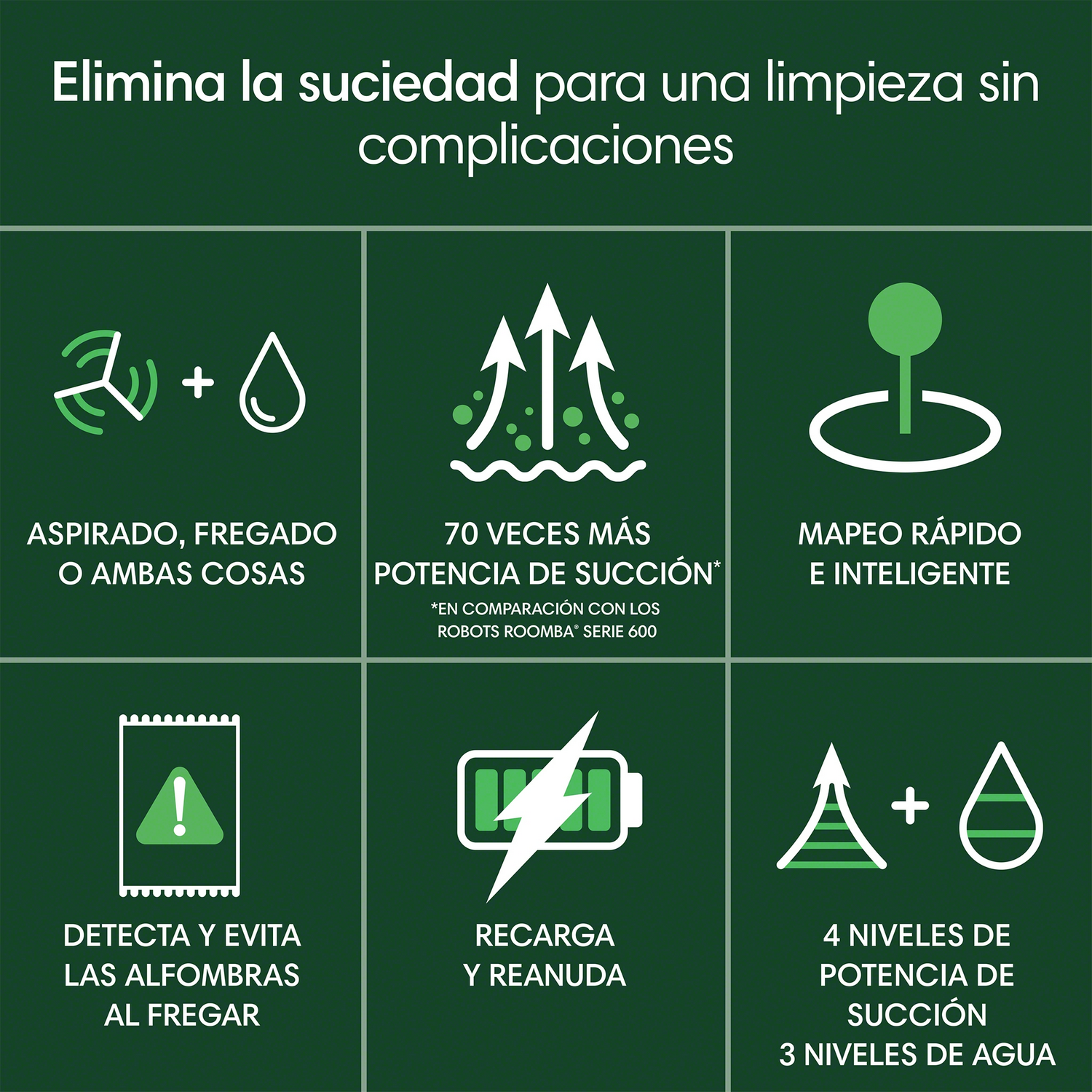 Infografía que muestra las características de una aspiradora.