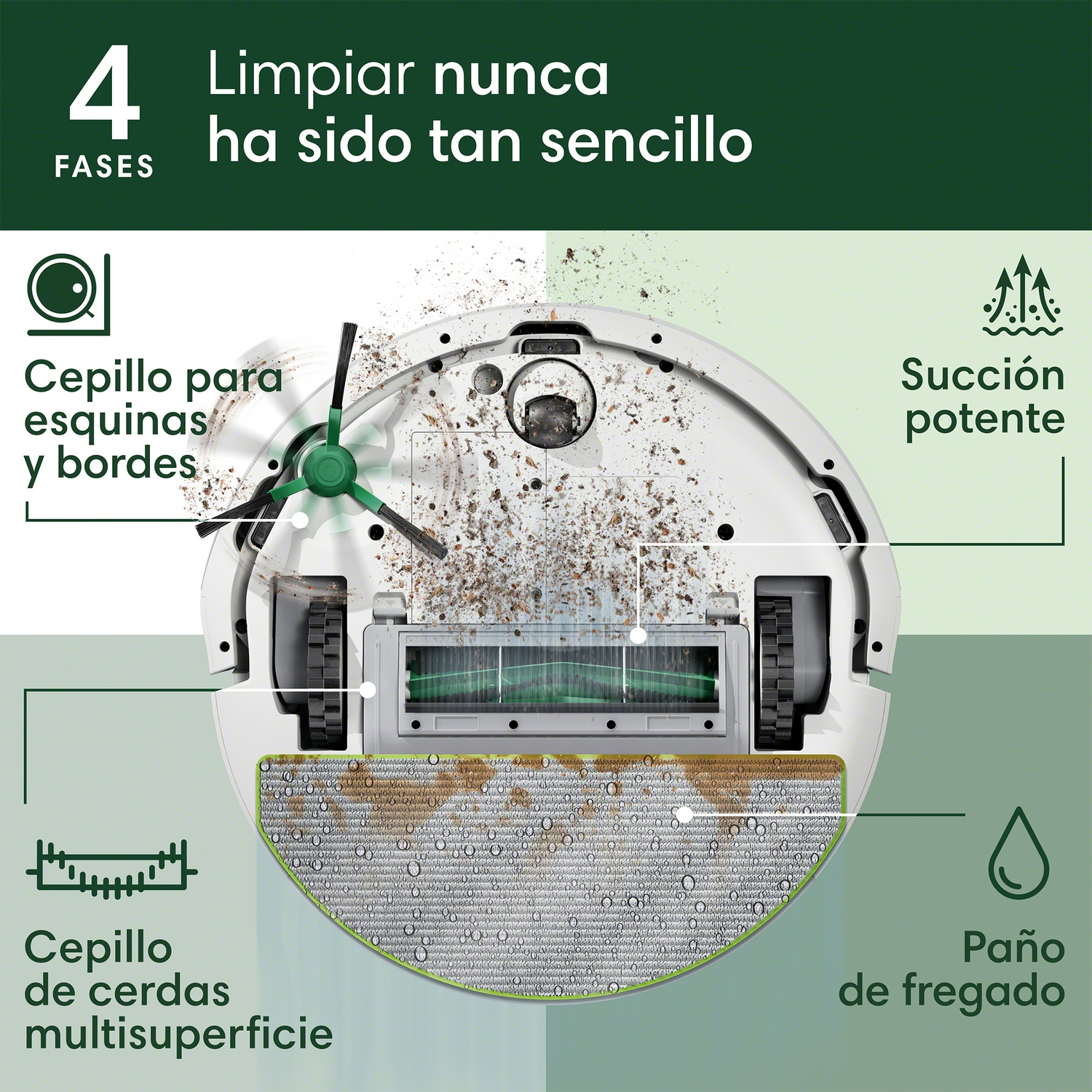 Aspiradora robot, vista superior. Incluye un cepillo, un área de succión y una mopa.