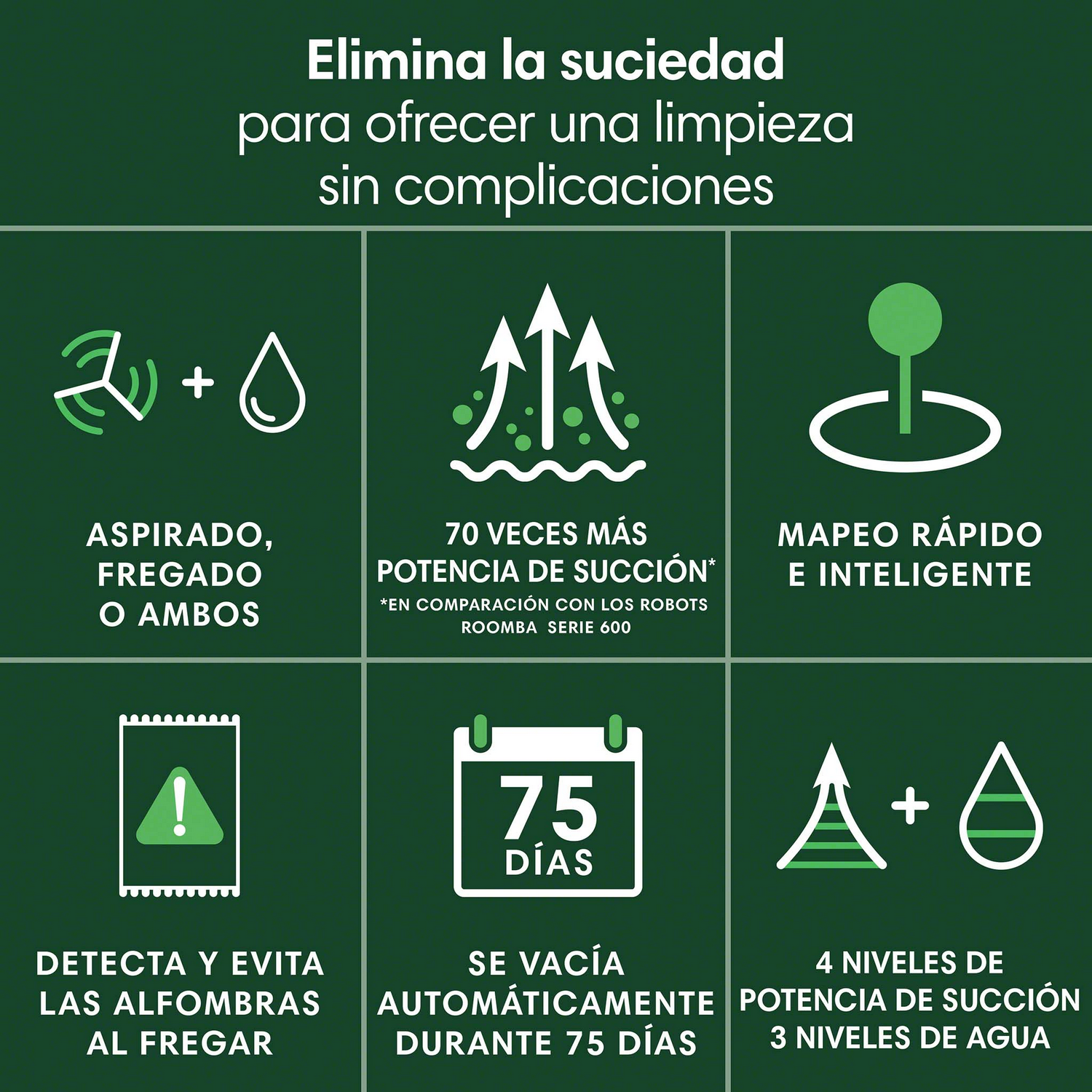 Infografía de un robot de limpieza. Muestra características como succión, mapeo y vaciado automático.
