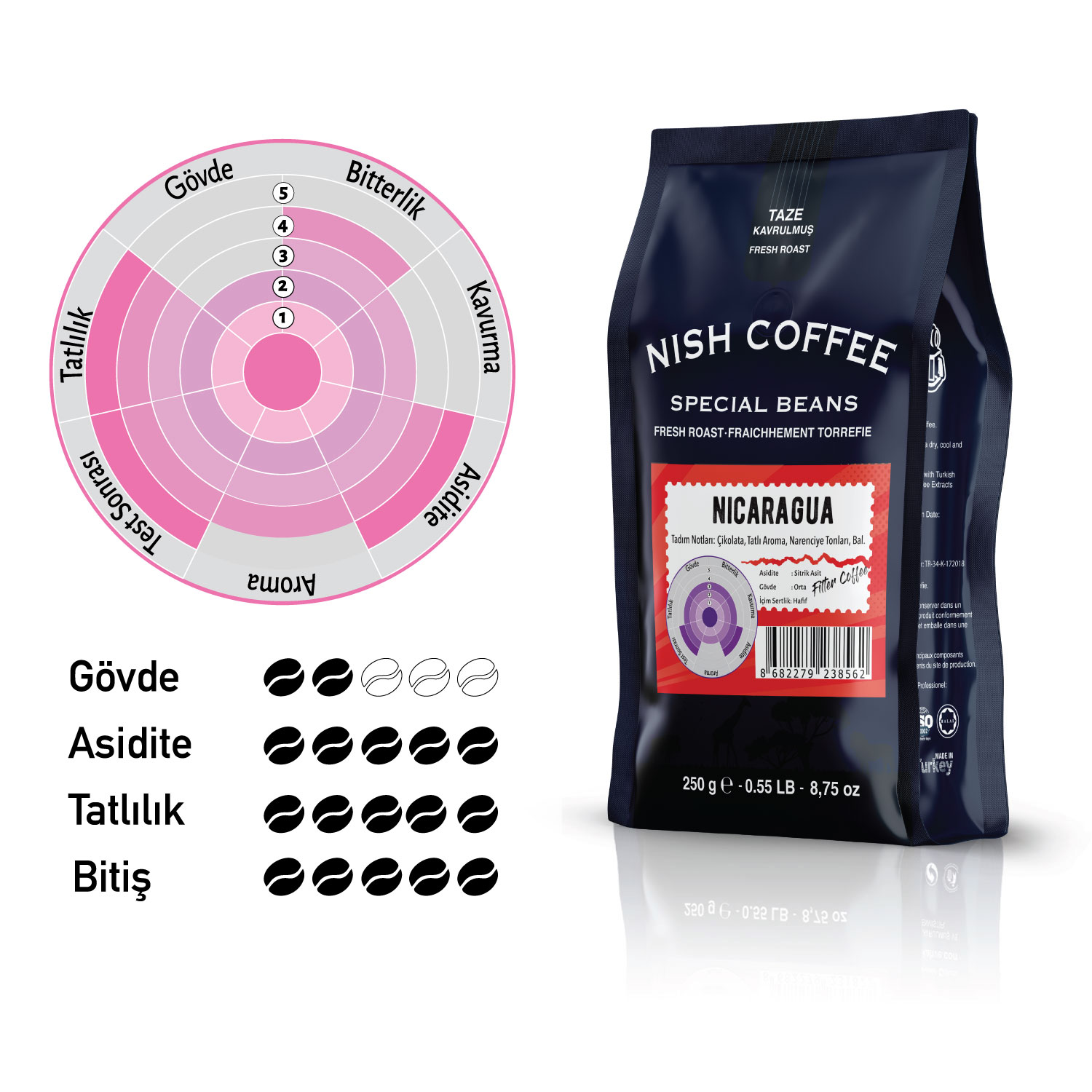 Beyaz bir arka plan üzerinde tat tekerleği ve diyagramları olan bir Nish Coffee poşeti.