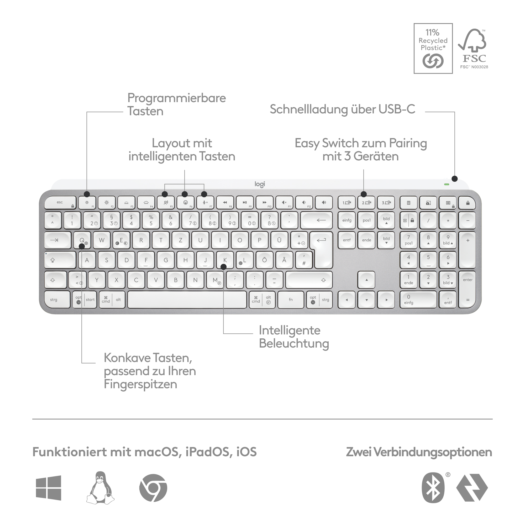 Weiße Tastatur mit Text und Symbolen auf weißem Grund.