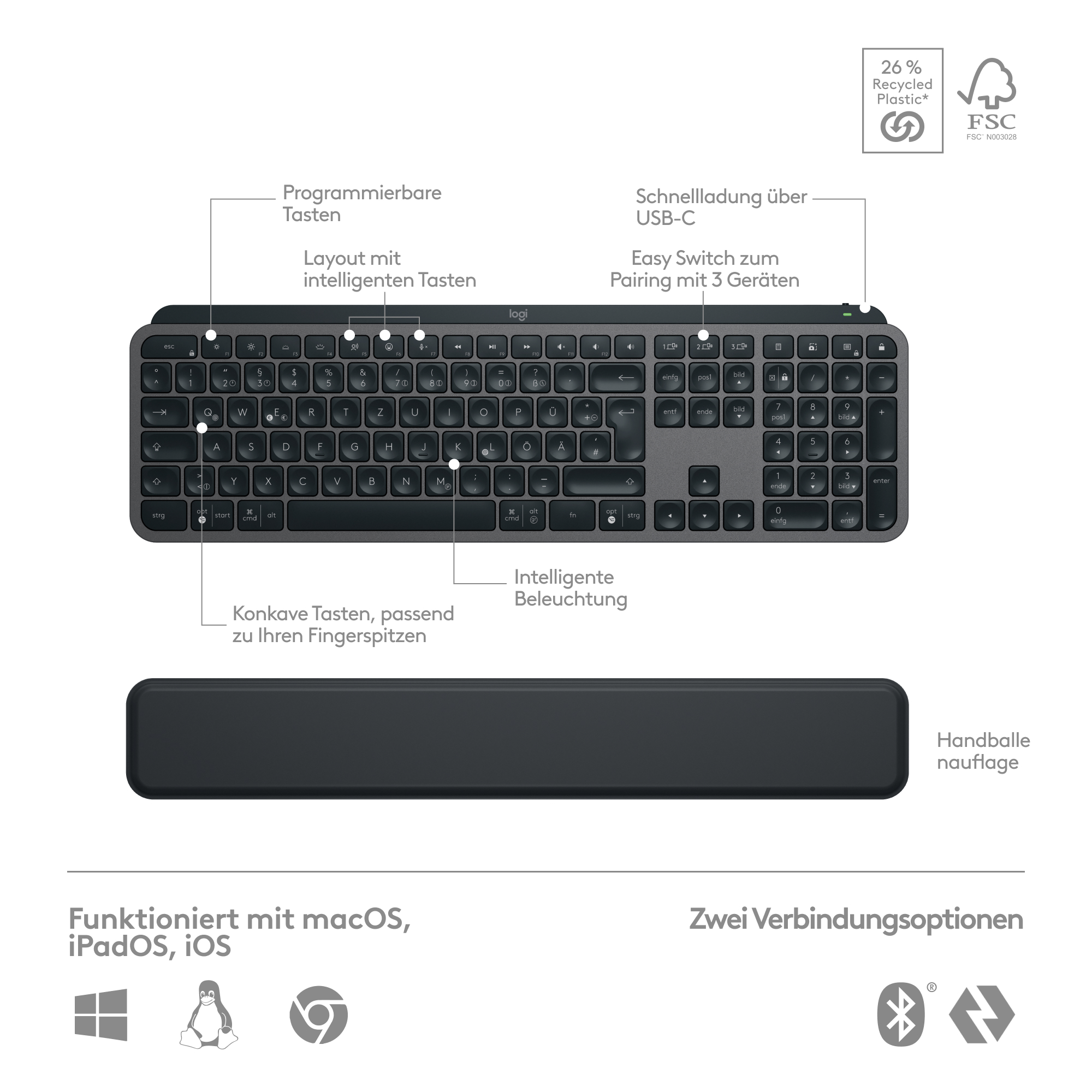 Eine dunkelgraue Tastatur mit Beschriftungen, einschließlich programmierbarer Tasten und einer Handballenauflage.