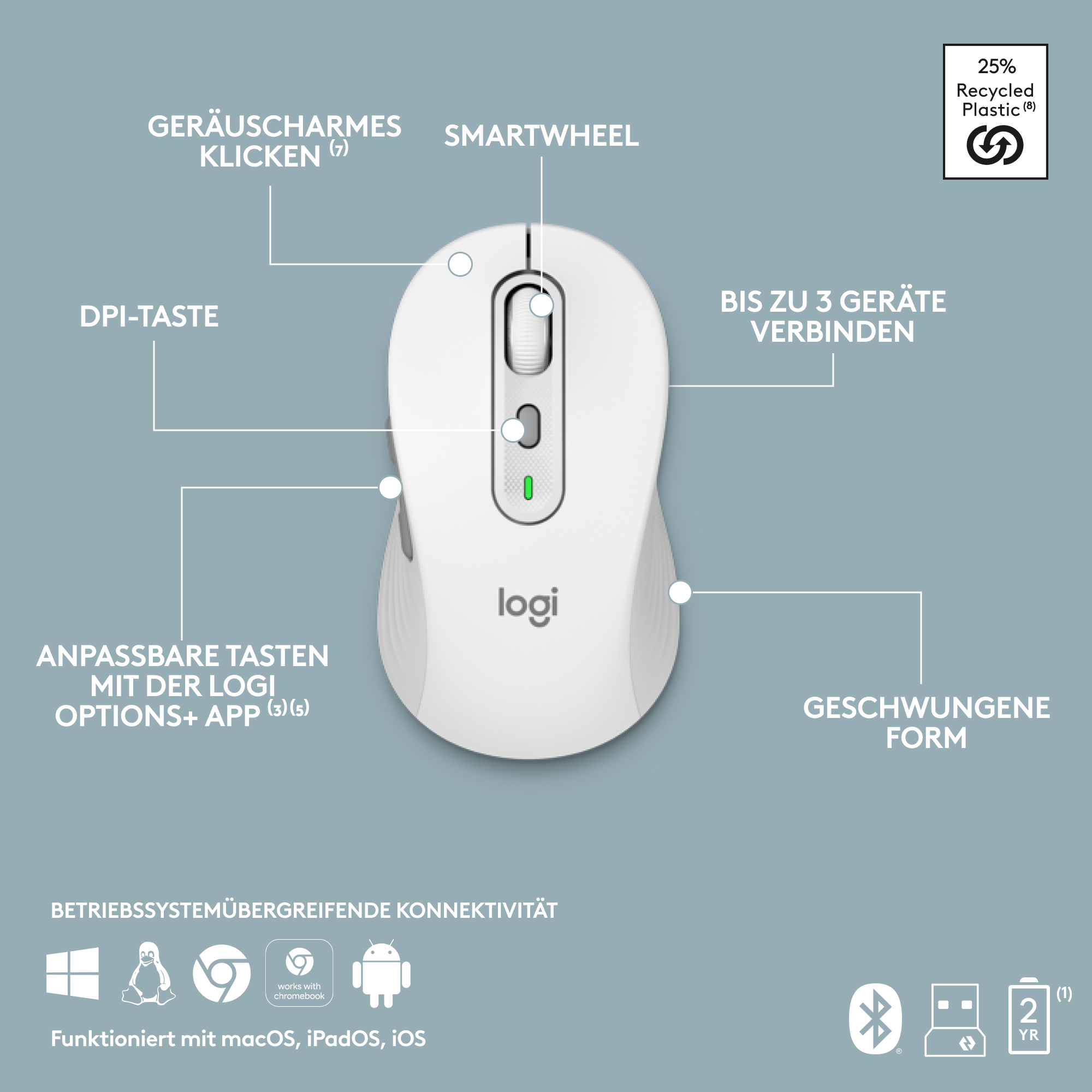 Weiße Maus mit Beschriftungen für Funktionen und Konnektivitäts-Icons.