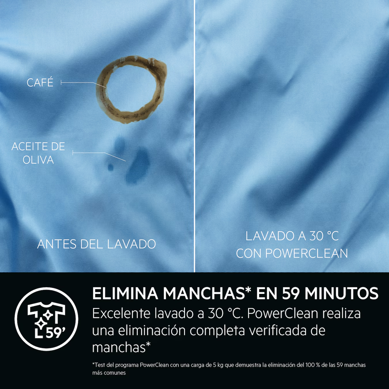Una tela azul con manchas de café y aceite de oliva antes y después de lavar a 30°C.